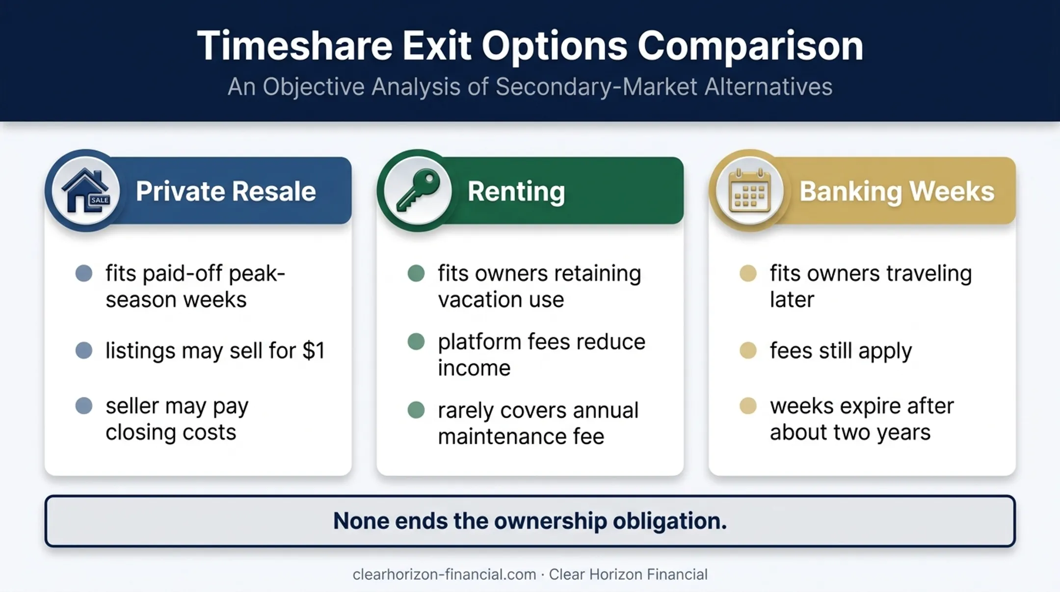 Three Westgate timeshare alternatives with fit and financial tradeoffs