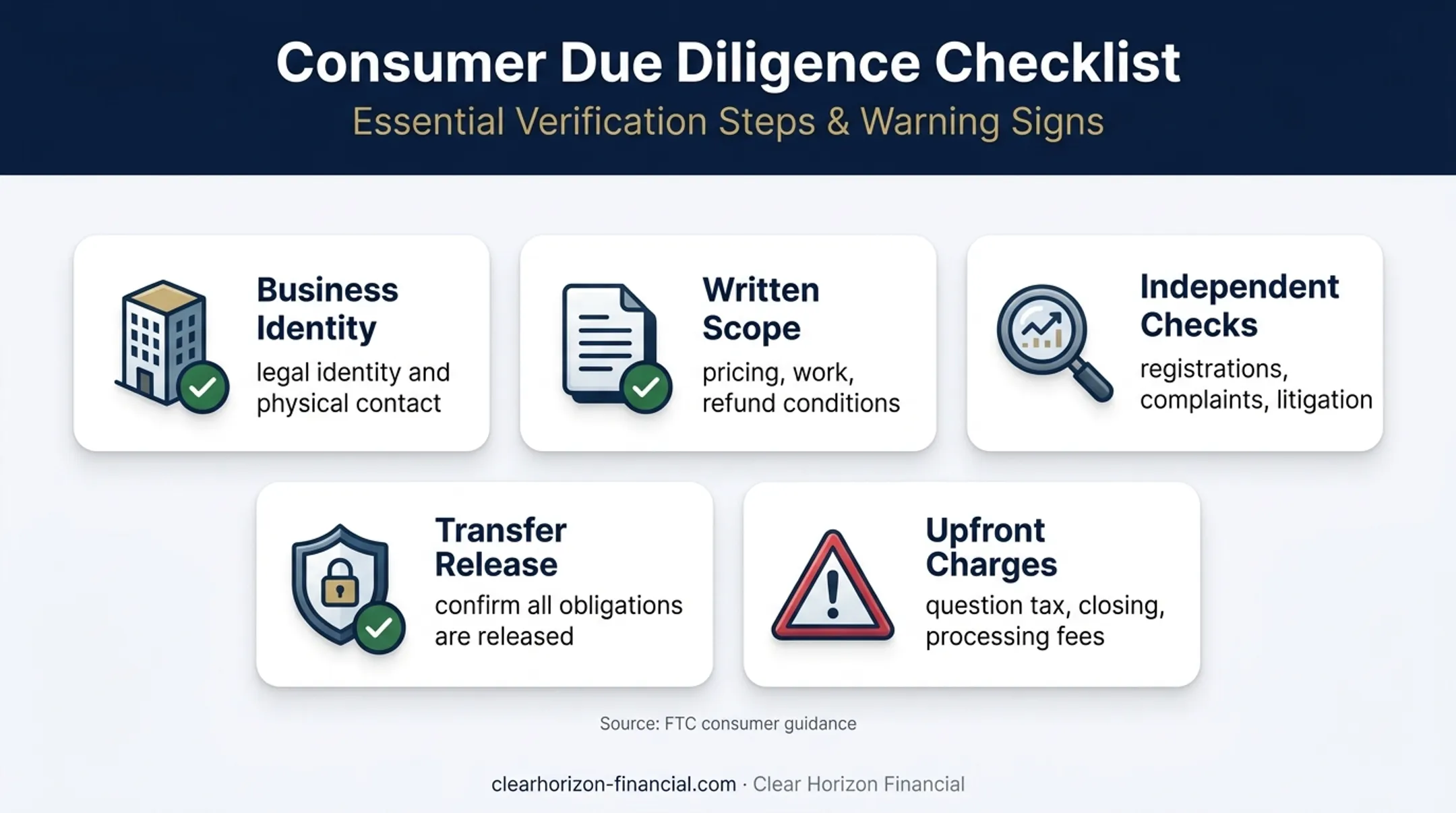 Five-point checklist for avoiding timeshare exit and resale scams