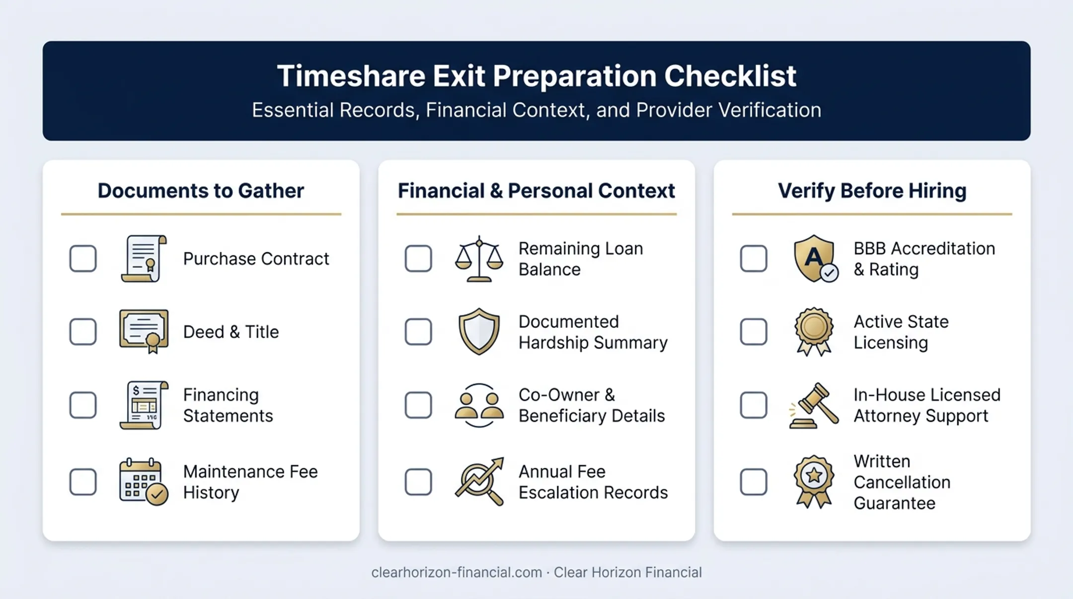 Three-category checklist for preparing a Hilton timeshare exit