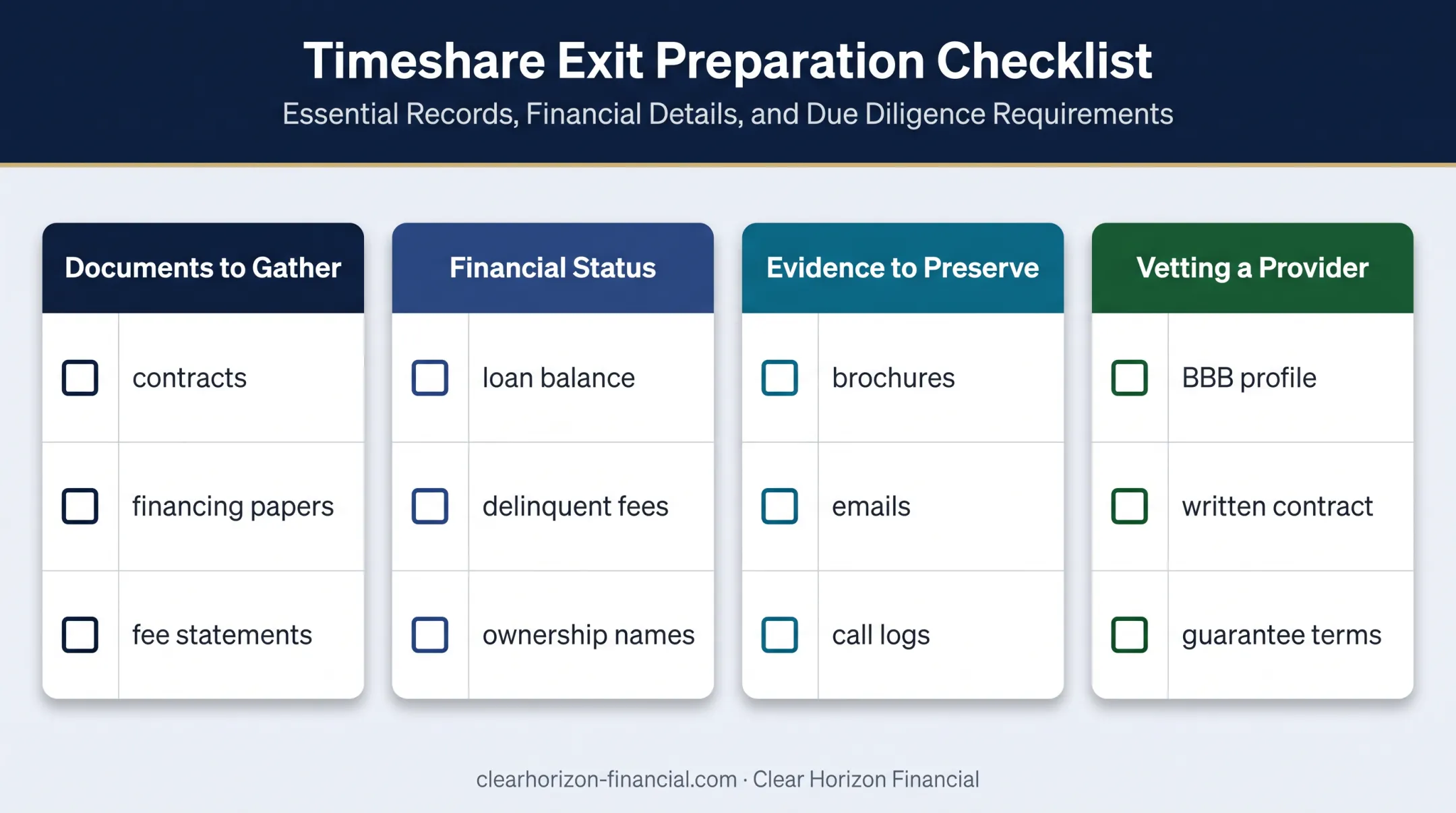 timeshare exit preparation checklist covering documents finances evidence and provider vetting