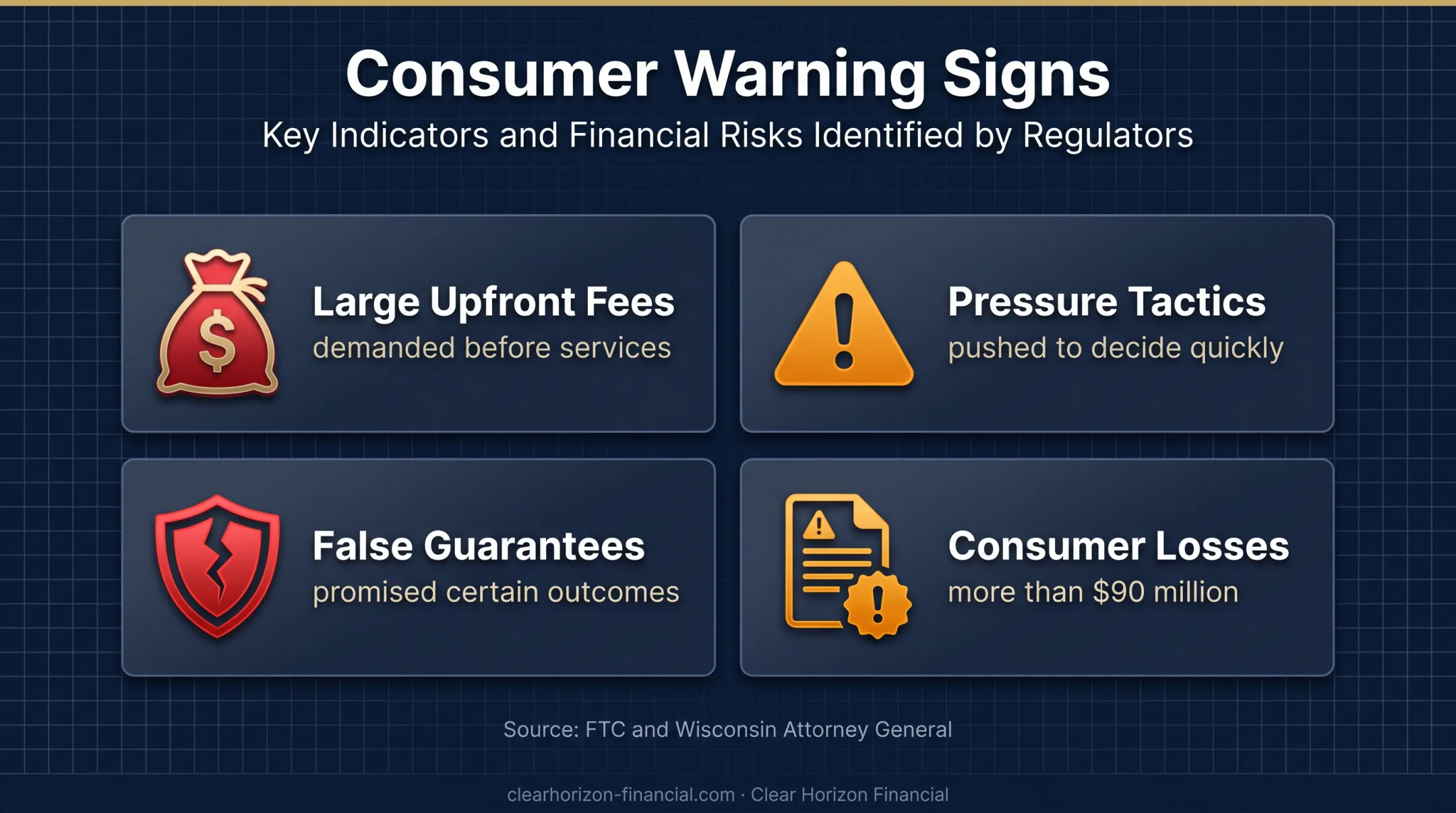 Timeshare exit scam warning signs and consumer loss statistic