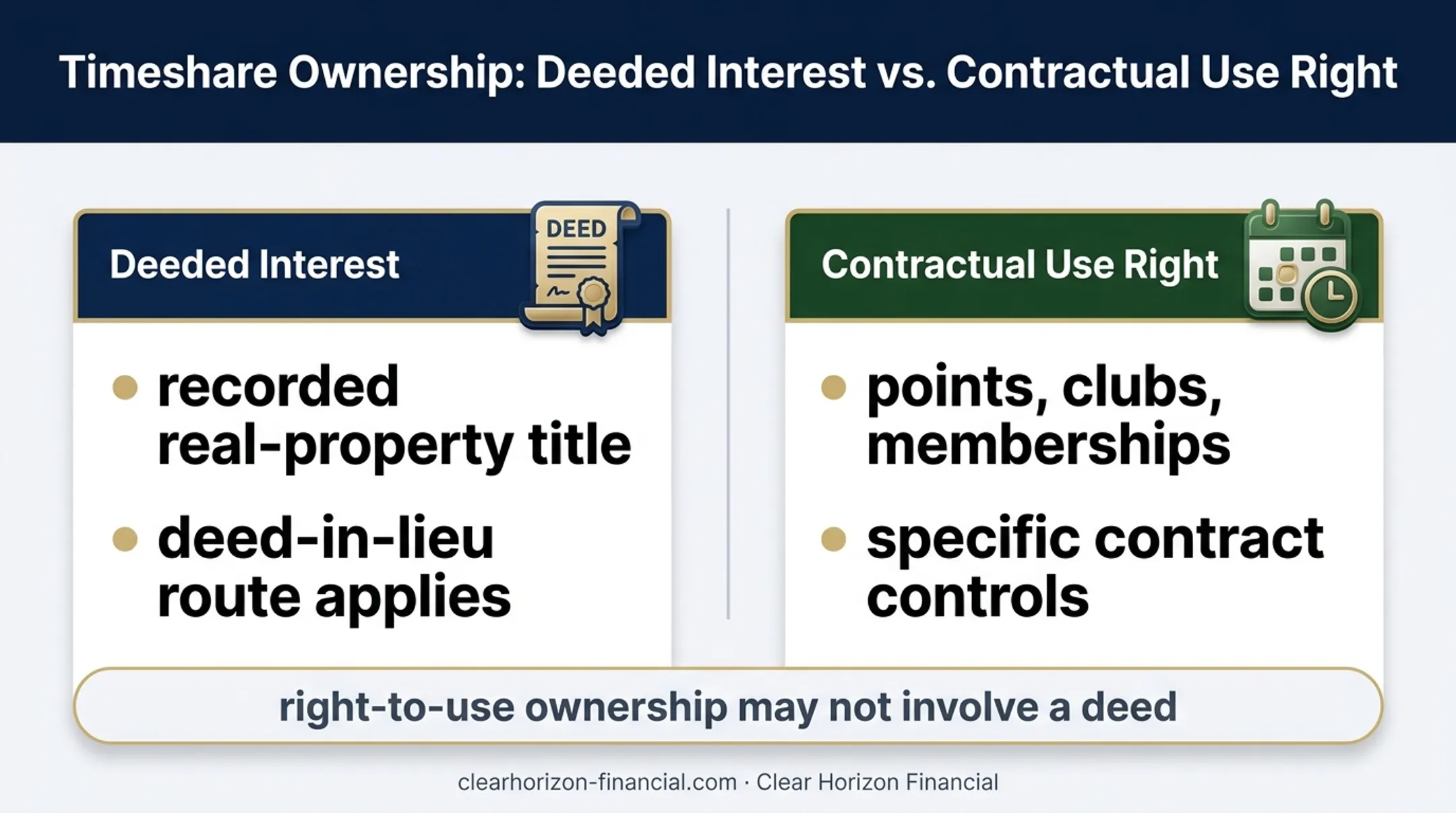 Deeded timeshare versus contractual right to use ownership comparison