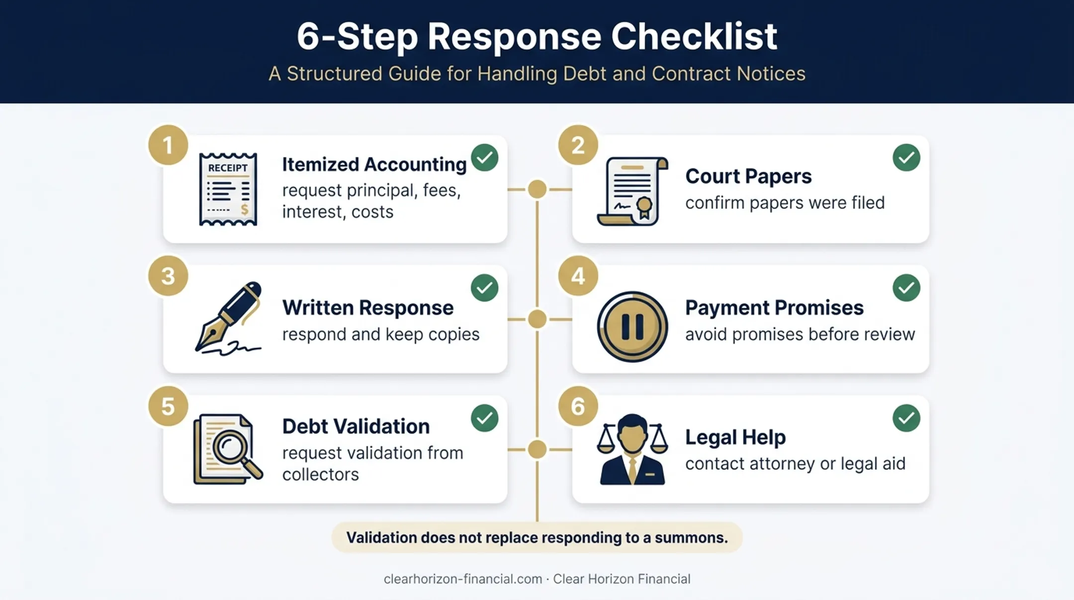Six immediate steps for responding to timeshare collection threats