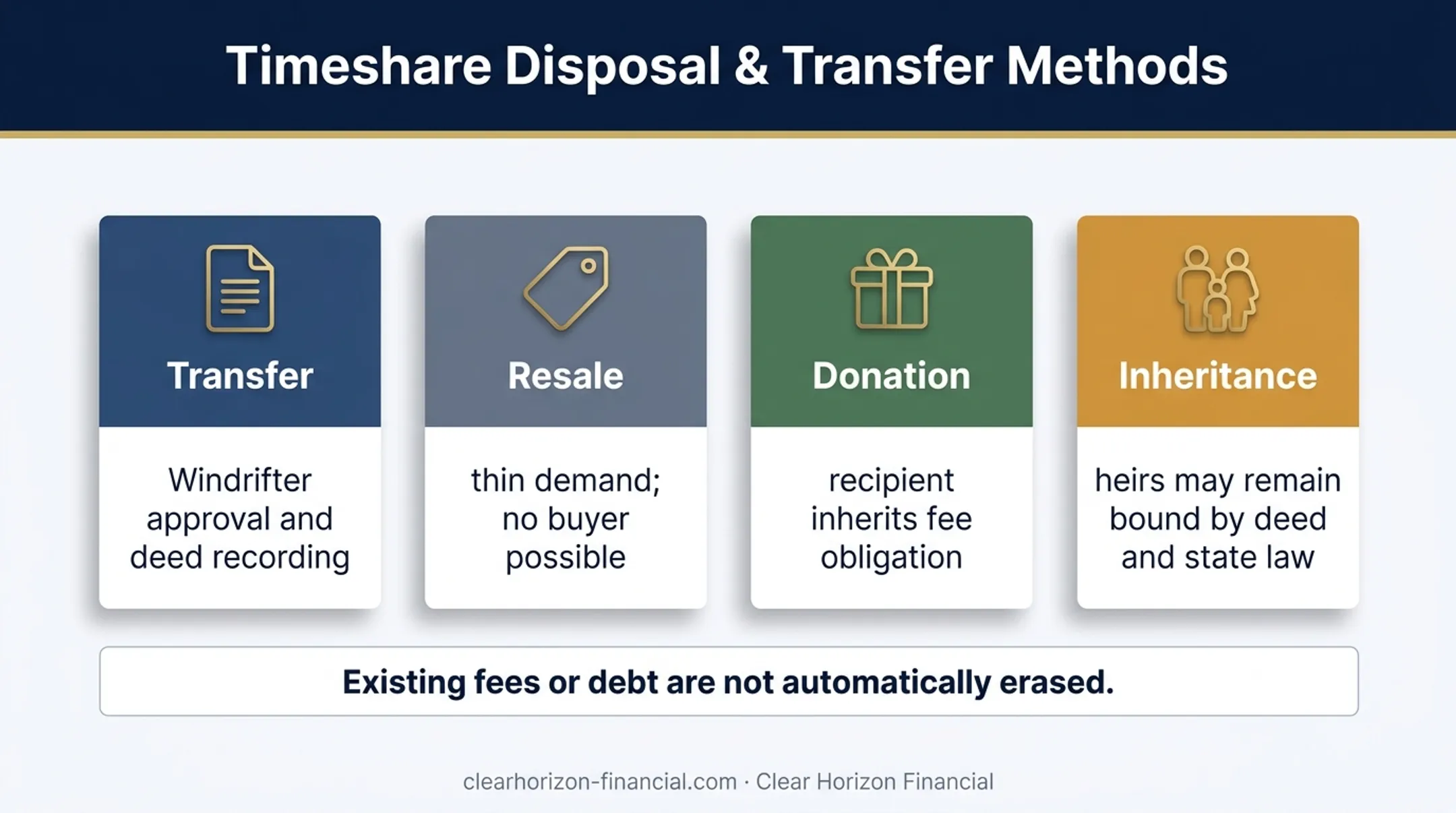 Four Windrifter timeshare exit alternatives and ownership risks