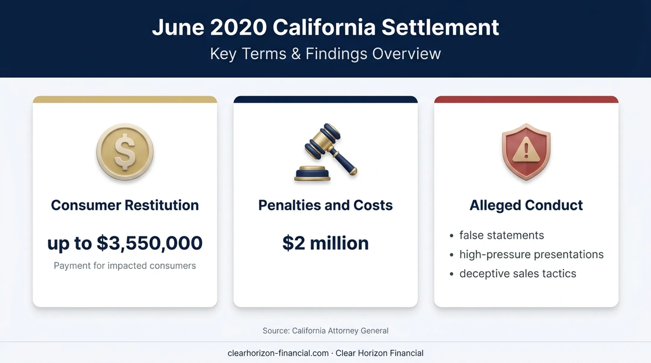 2020 Welk Resorts California settlement restitution and penalties infographic
