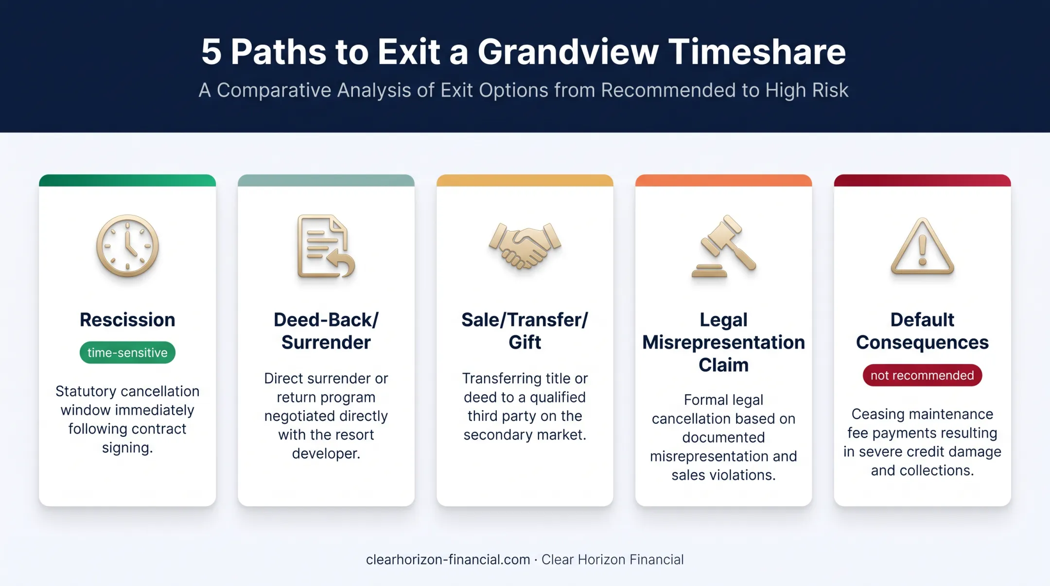 Five legitimate exit paths for Grandview timeshare owners comparison chart