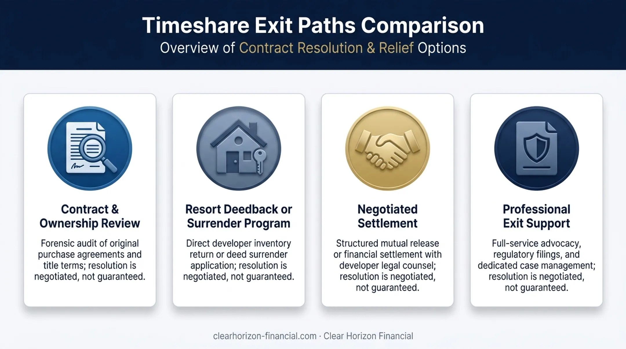 Four paths for exiting a timeshare after the rescission period ends