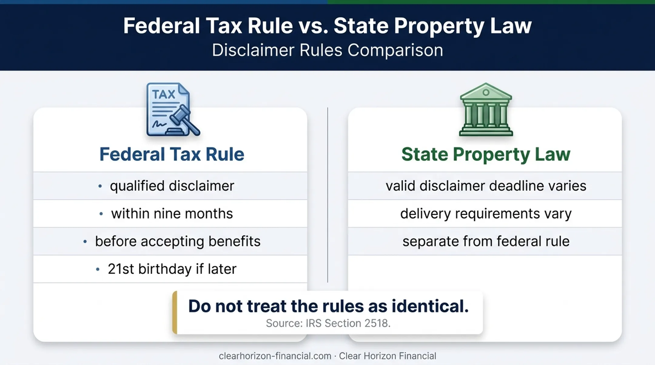 Federal nine-month disclaimer rule versus state disclaimer requirements