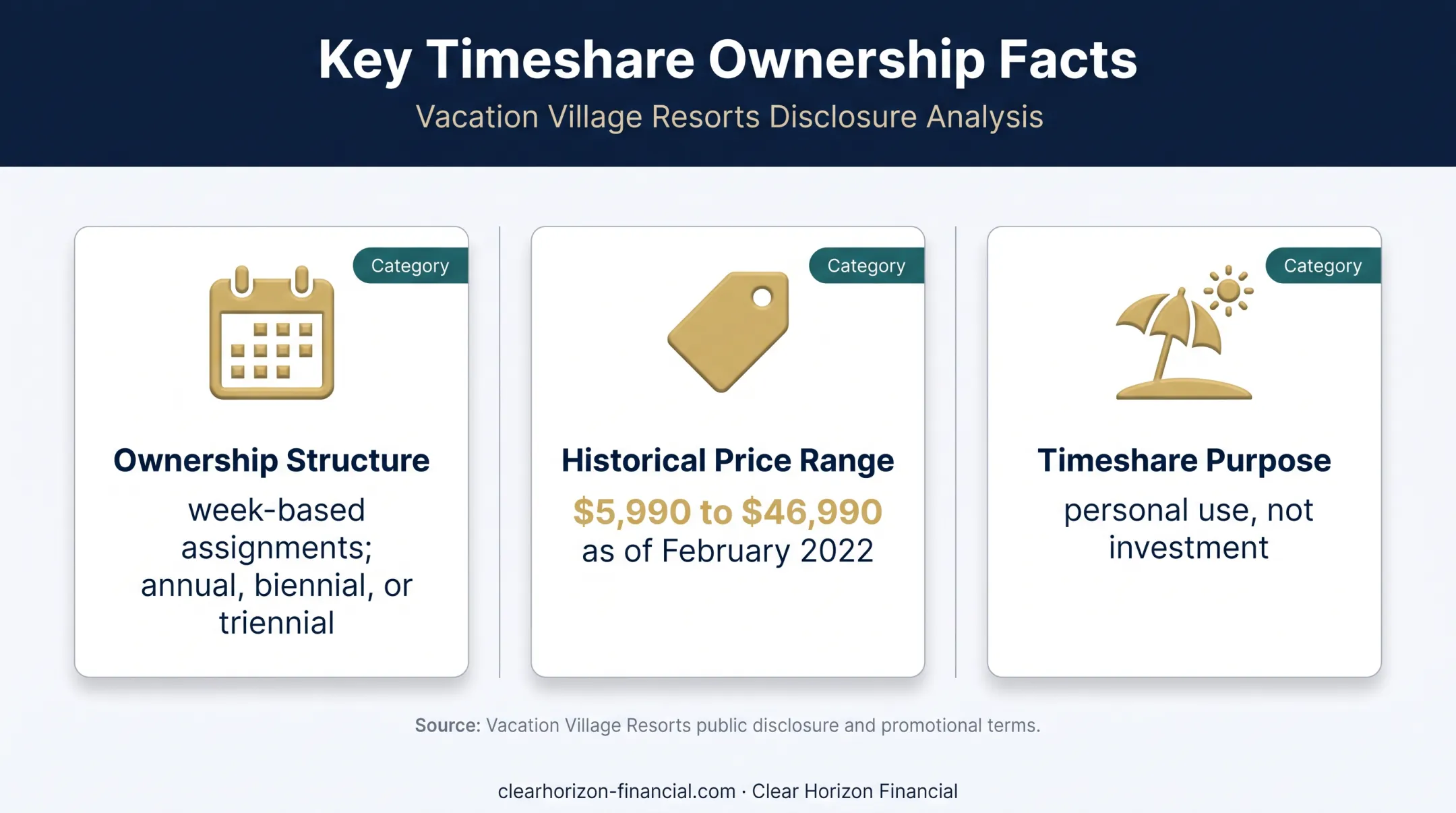 Grandview timeshare ownership structure pricing and intended use overview