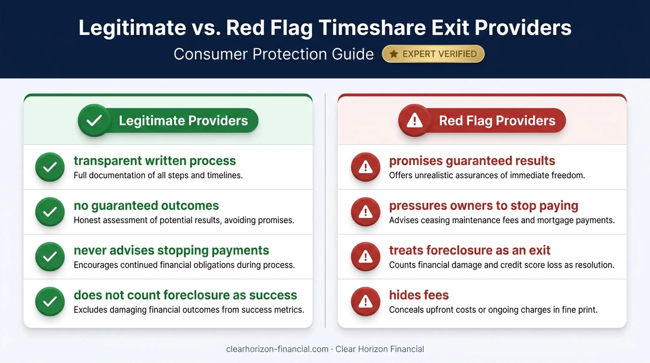 Legitimate versus risky timeshare exit provider warning signs comparison