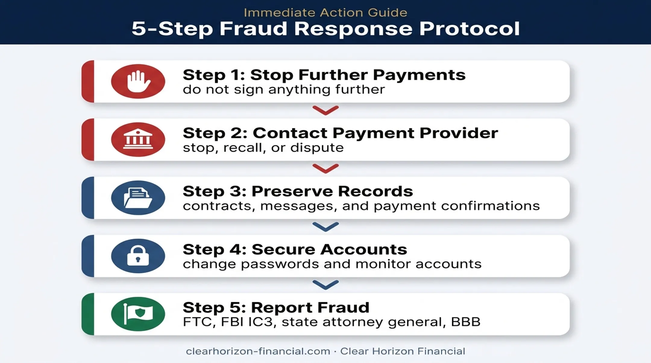 Five-step response plan after suspected timeshare fraud