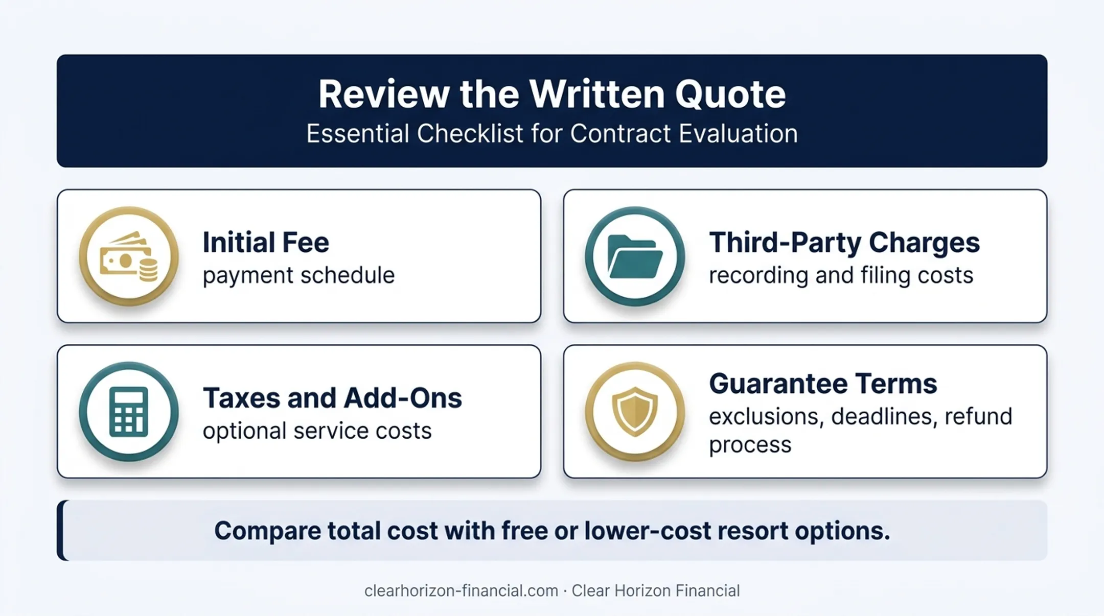 Timeshare exit service quote review checklist for fees guarantees and changes