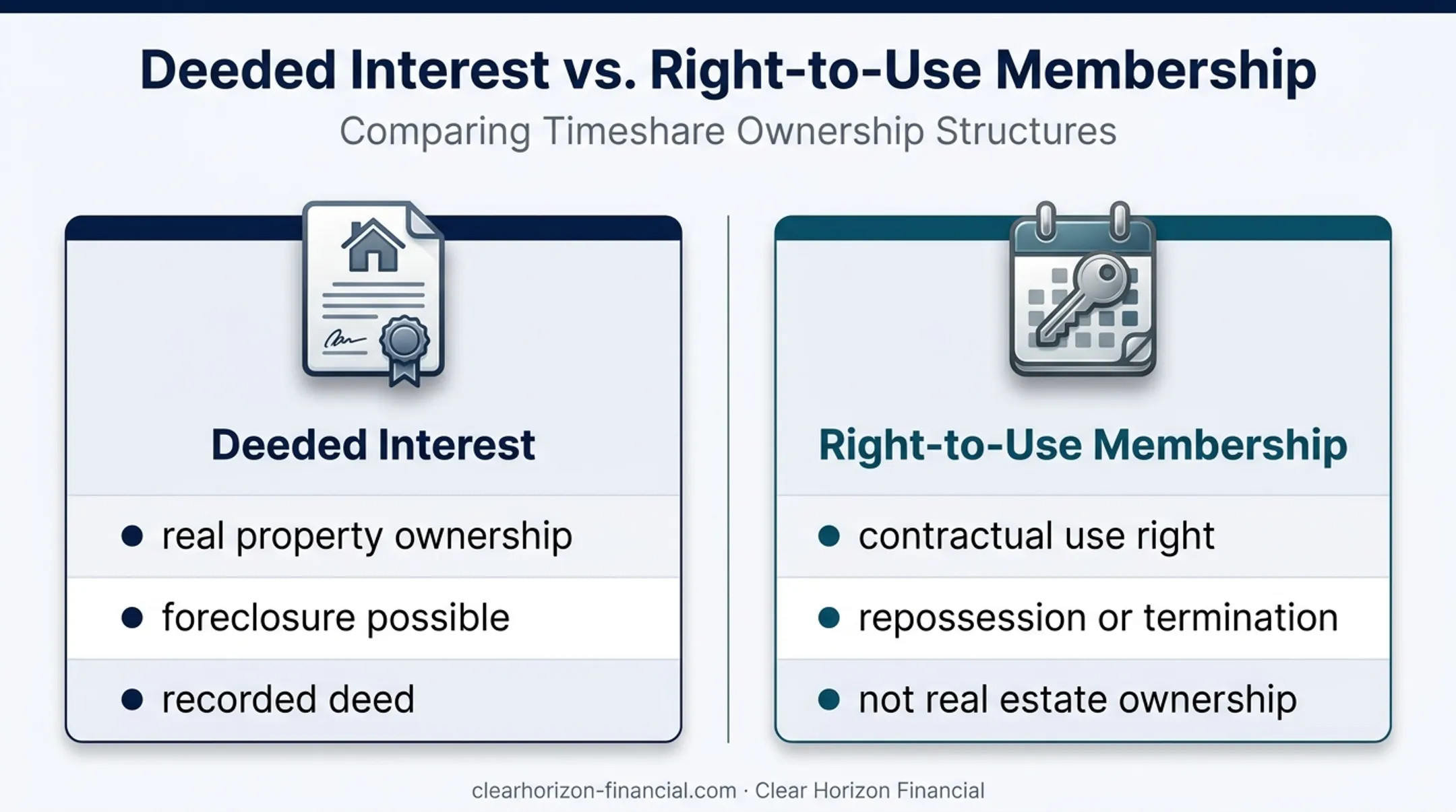 Deeded versus right-to-use timeshare ownership comparison