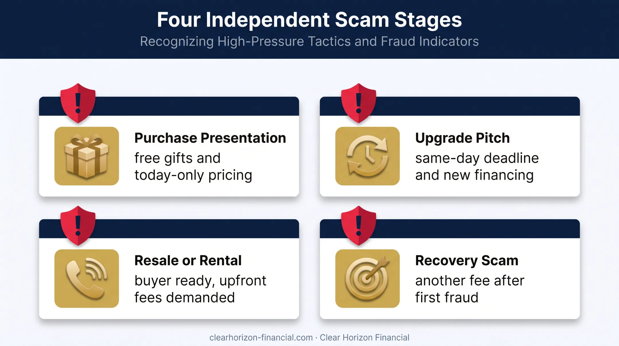 Four common timeshare scam stages from purchase to recovery
