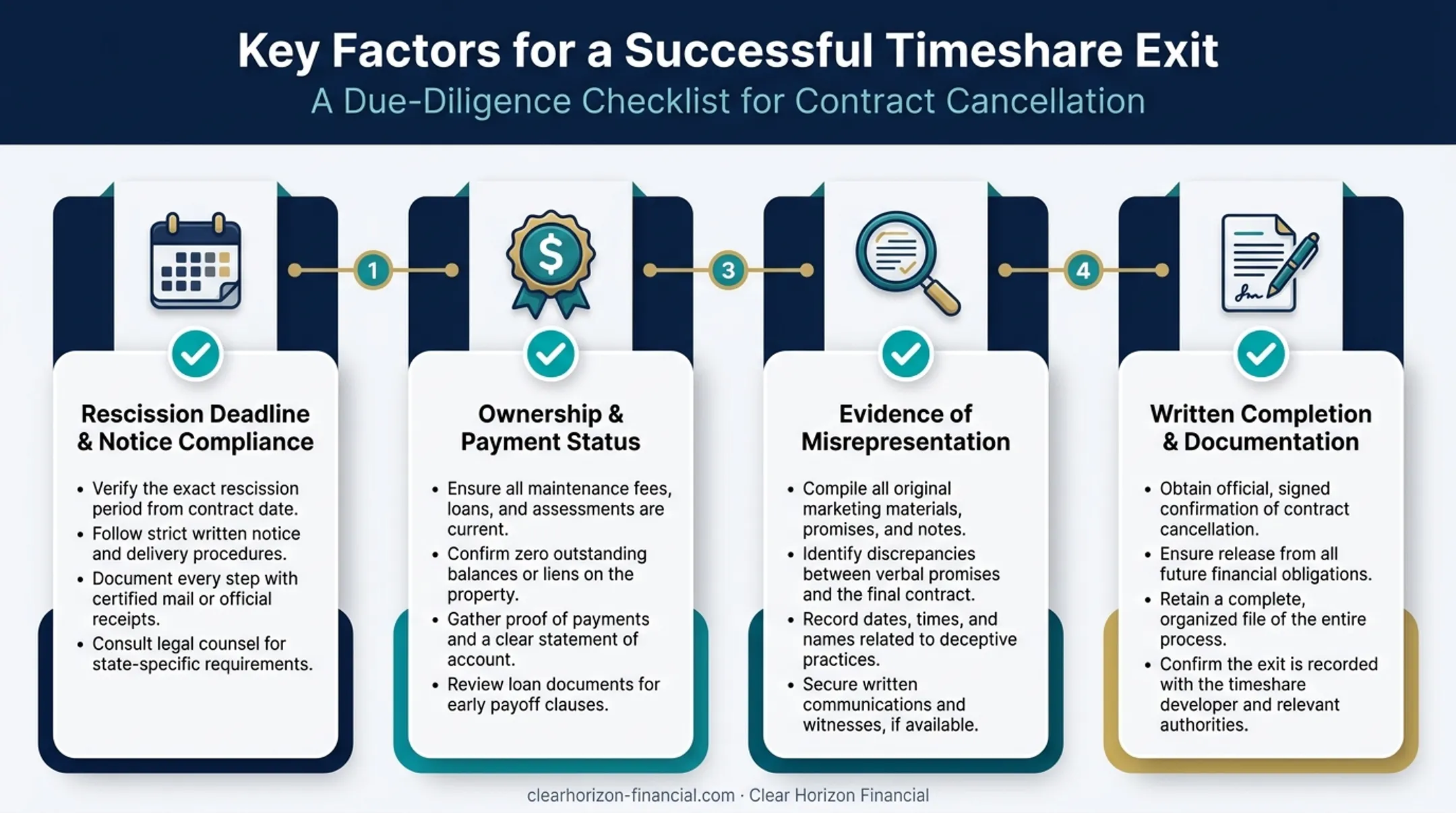 4 key factors affecting Westgate timeshare exit outcome infographic