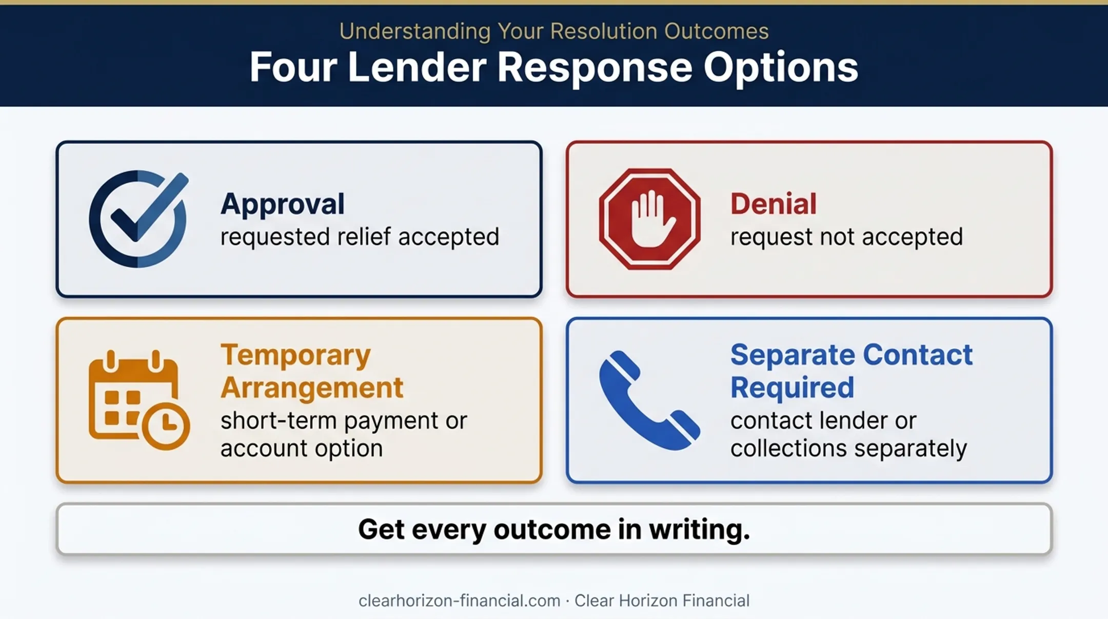 Four possible resort responses to a timeshare hardship letter