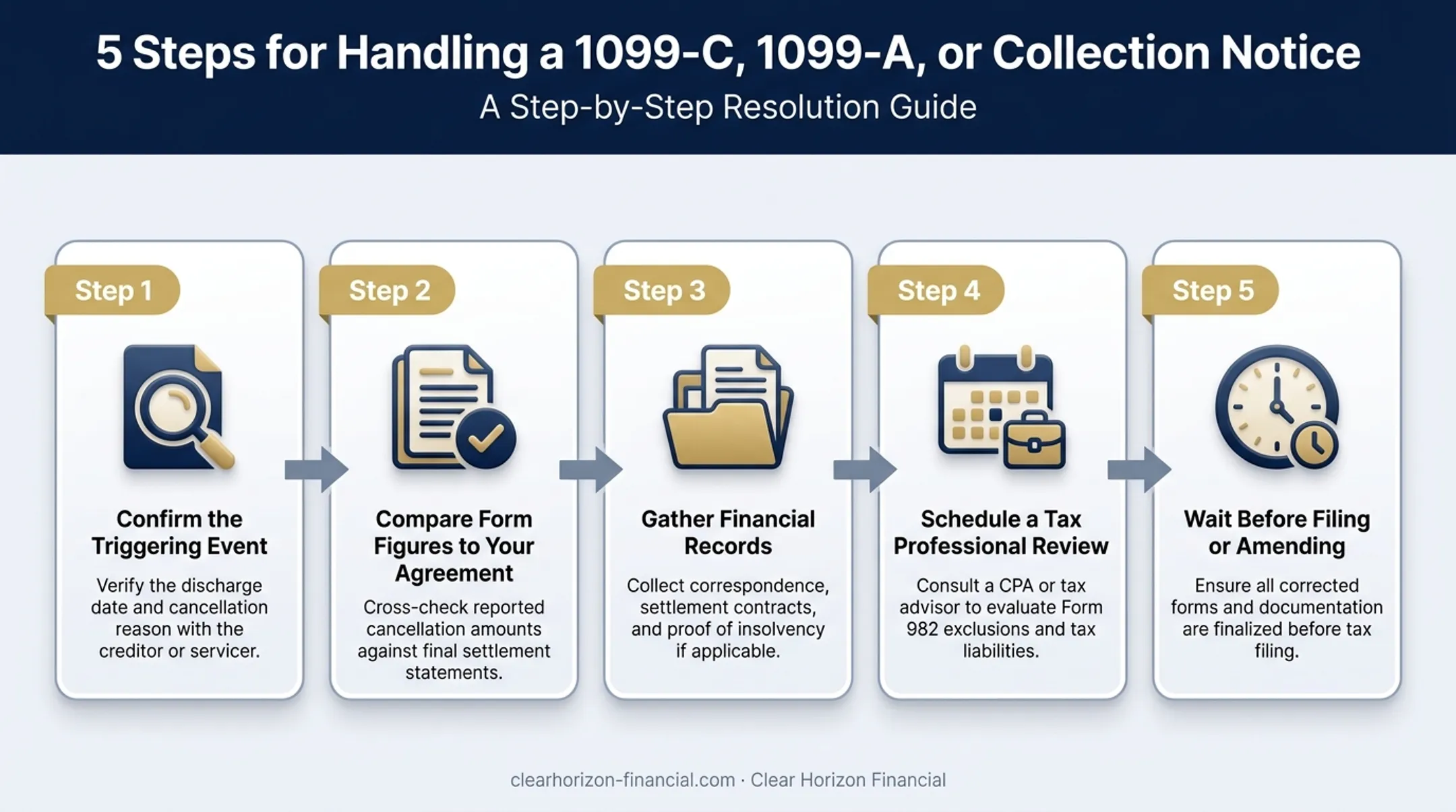5-step process for responding to a 1099-C or 1099-A notice