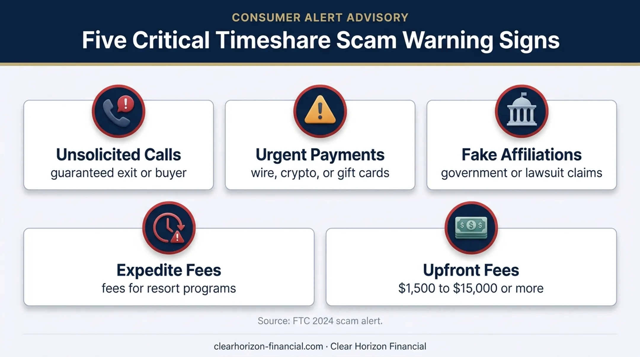 Timeshare exit scam warning signs and upfront fee range