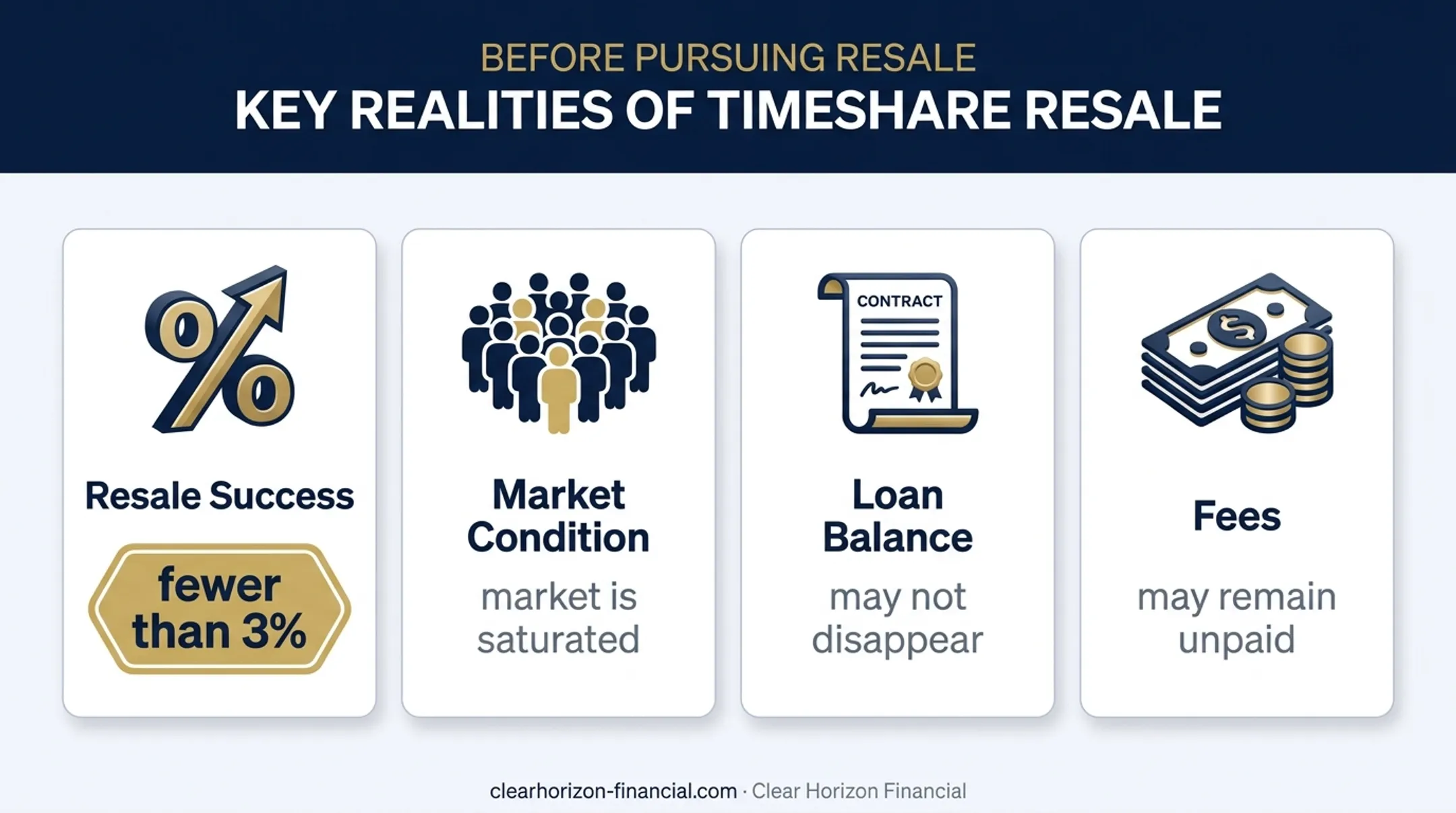 Timeshare resale reality and risk factors comparison