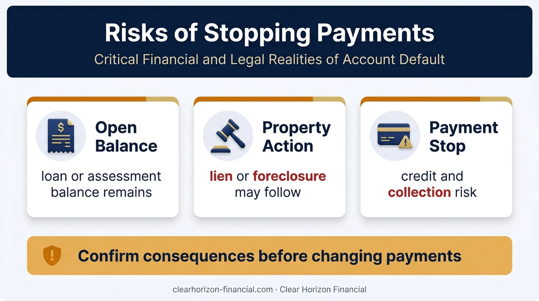 Timeshare payment risks showing balances liens foreclosure and credit exposure