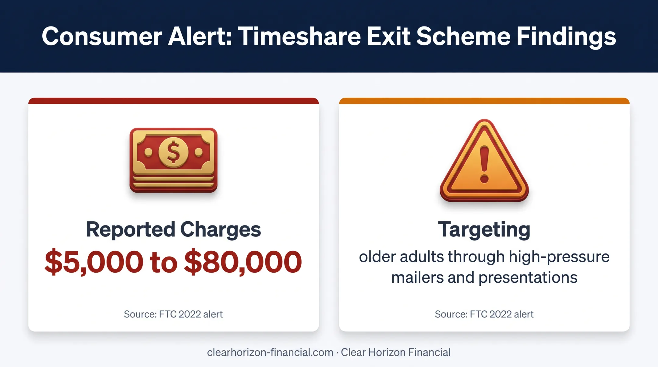 Timeshare exit scam charges and targeting warning infographic