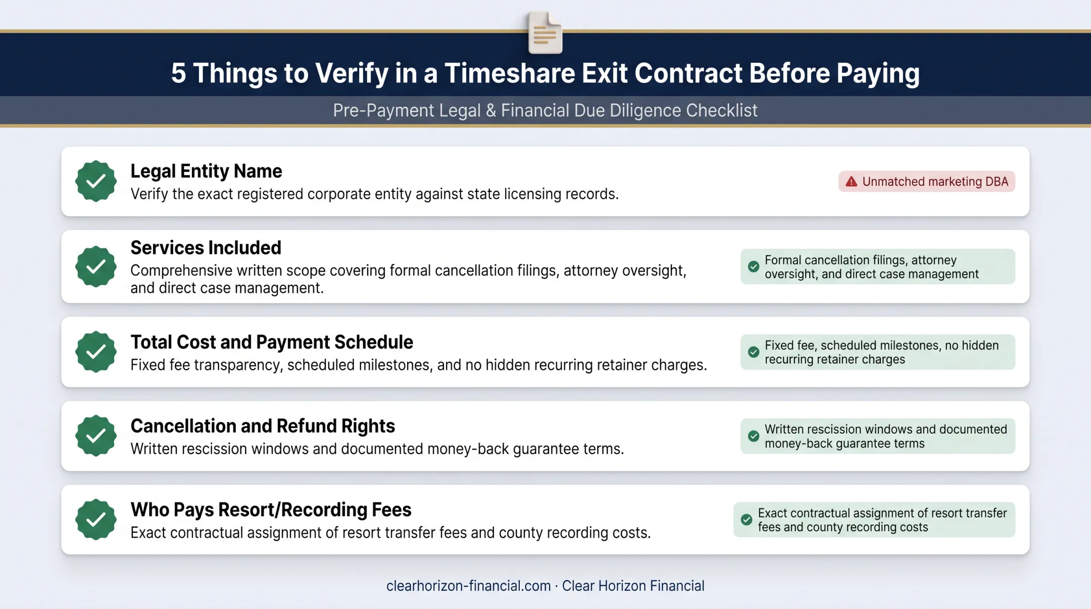 Five-point checklist for verifying timeshare exit contract paperwork