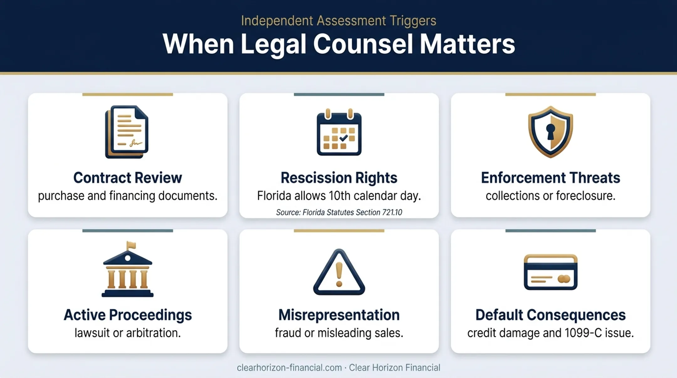 Timeshare attorney legal review and representation options infographic