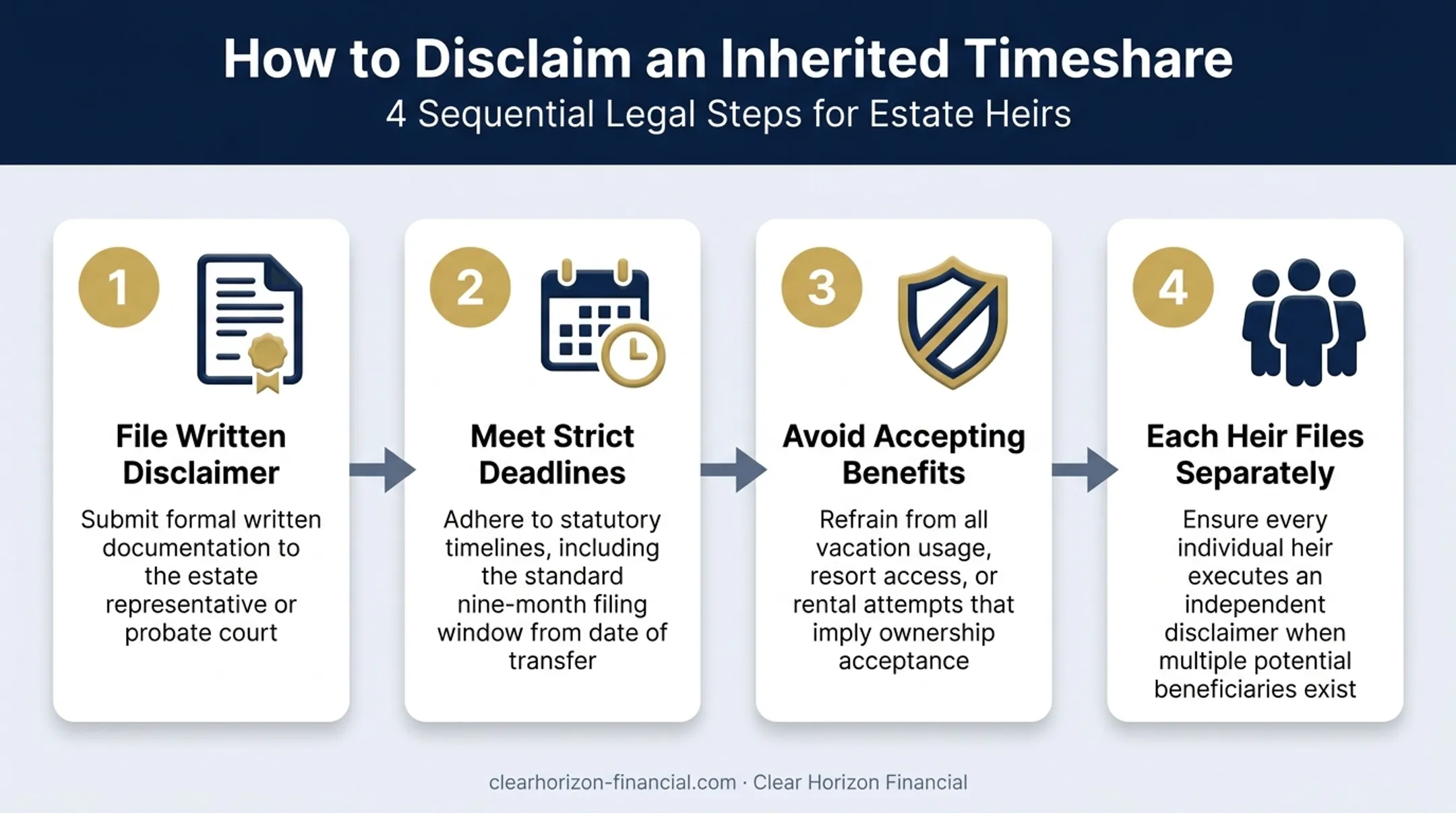 Four-step process for legally disclaiming an inherited timeshare