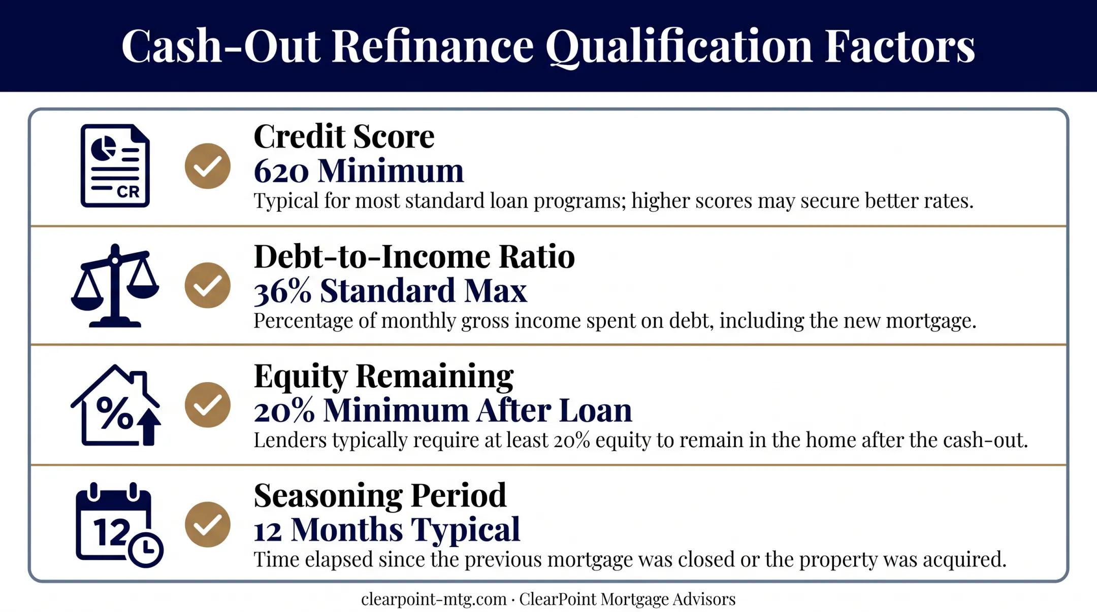 Cash-out refinance qualification requirements checklist for credit score and equity