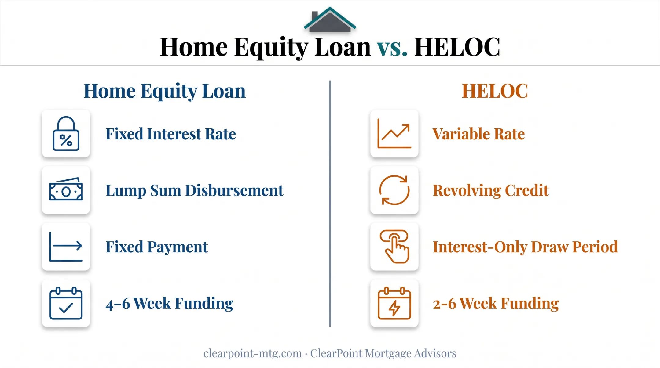 Home equity loan versus HELOC comparison chart for roof financing