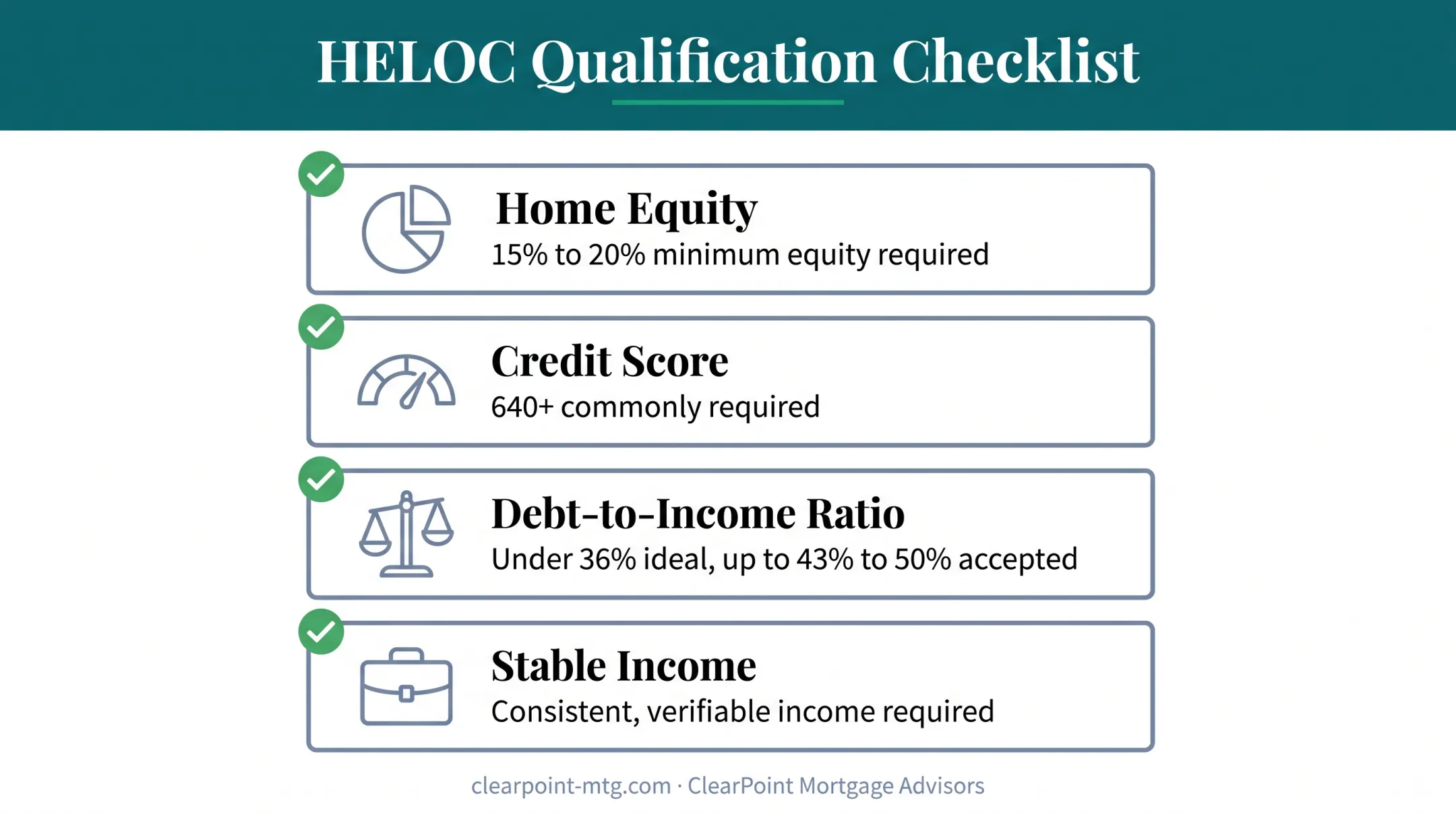 HELOC qualification requirements checklist for equity credit score and DTI