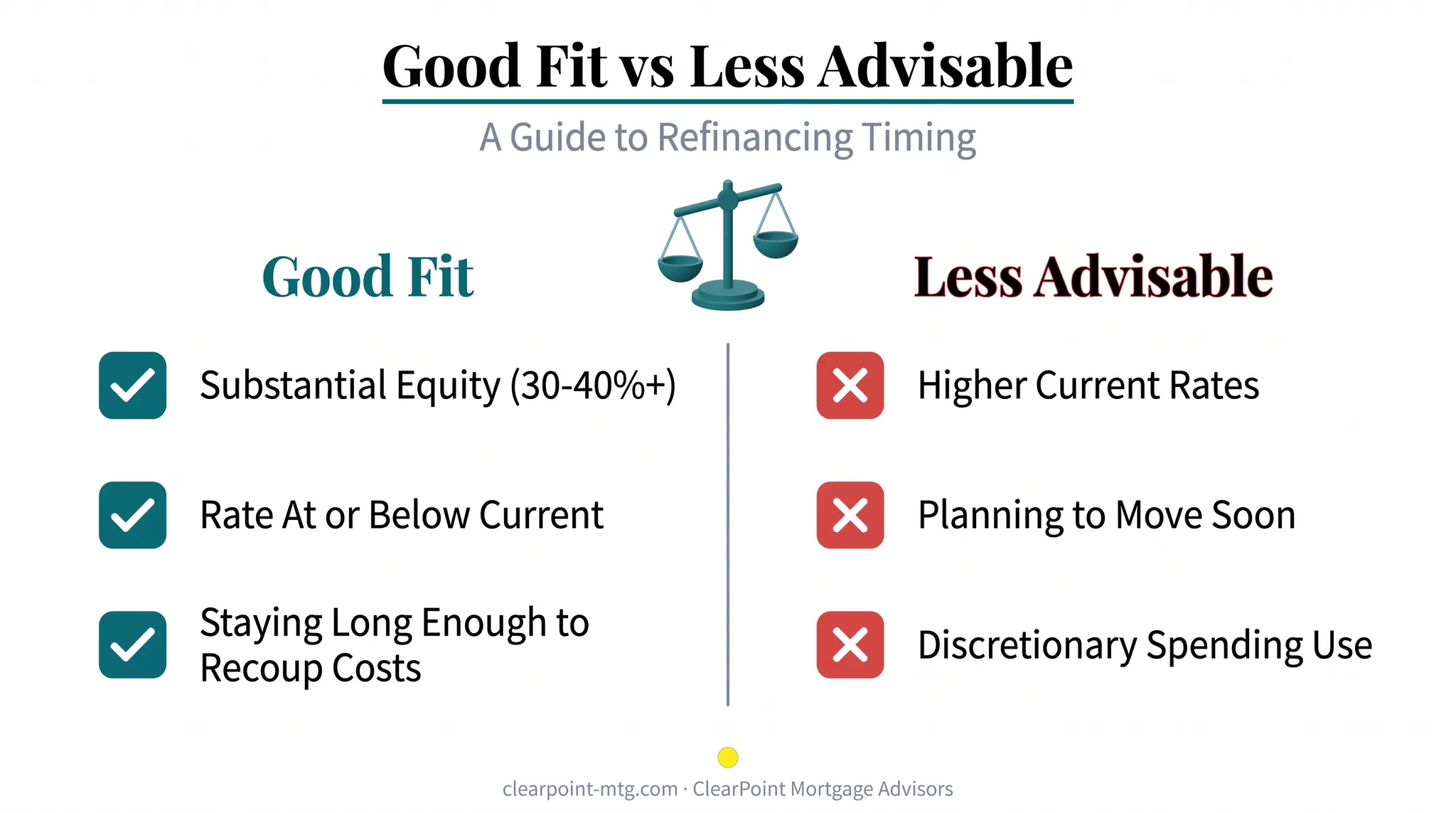 Checklist comparing when cash-out refinance makes sense versus not