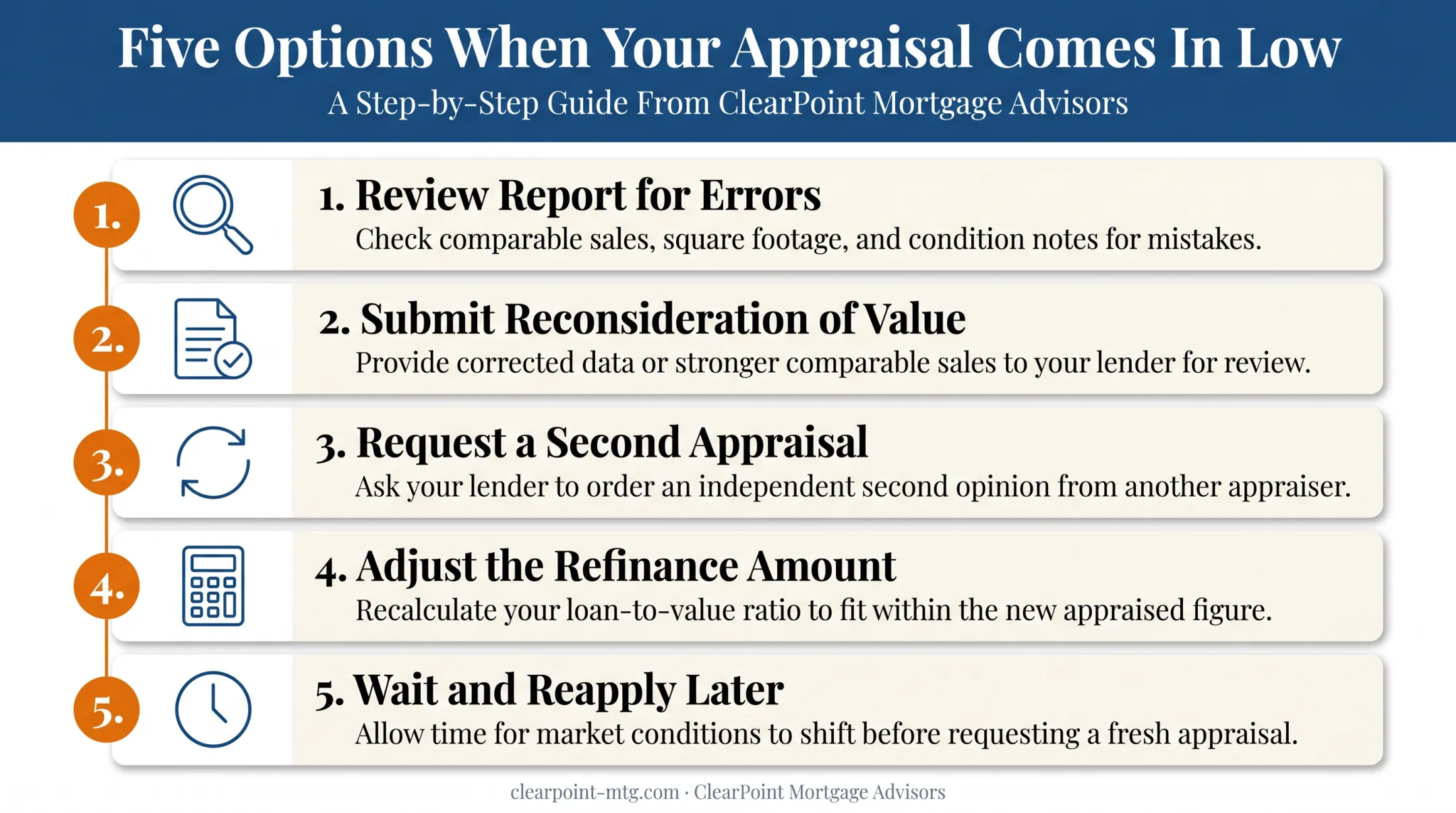 Five options for homeowners after receiving a low refinance appraisal