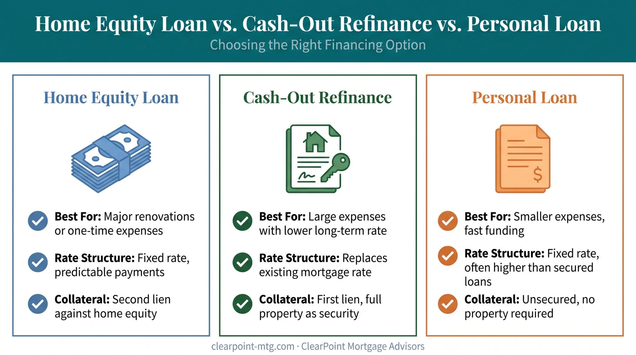 HELOC versus home equity loan versus cash-out refinance comparison chart