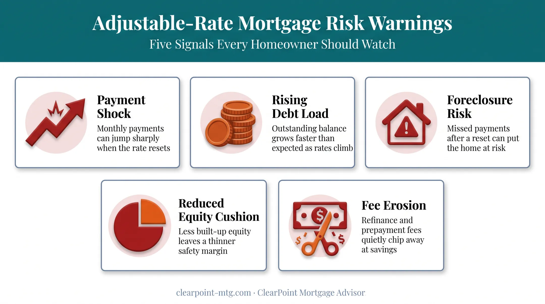 Five common HELOC risks homeowners face when overborrowing