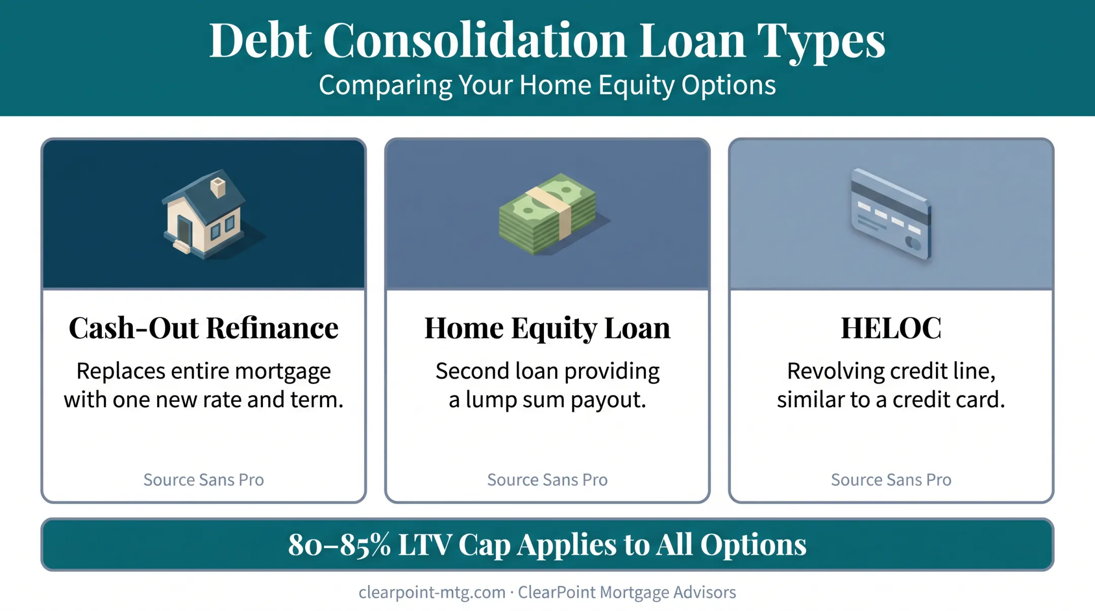 Cash-out refinance versus home equity loan versus HELOC comparison chart