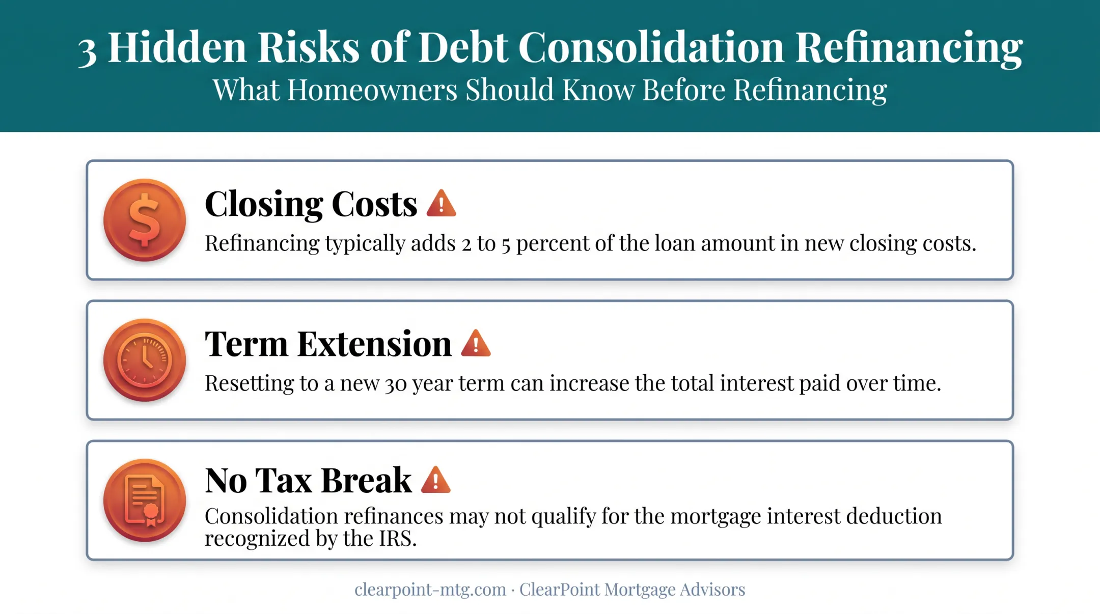 Risks and downsides of converting unsecured debt into mortgage debt