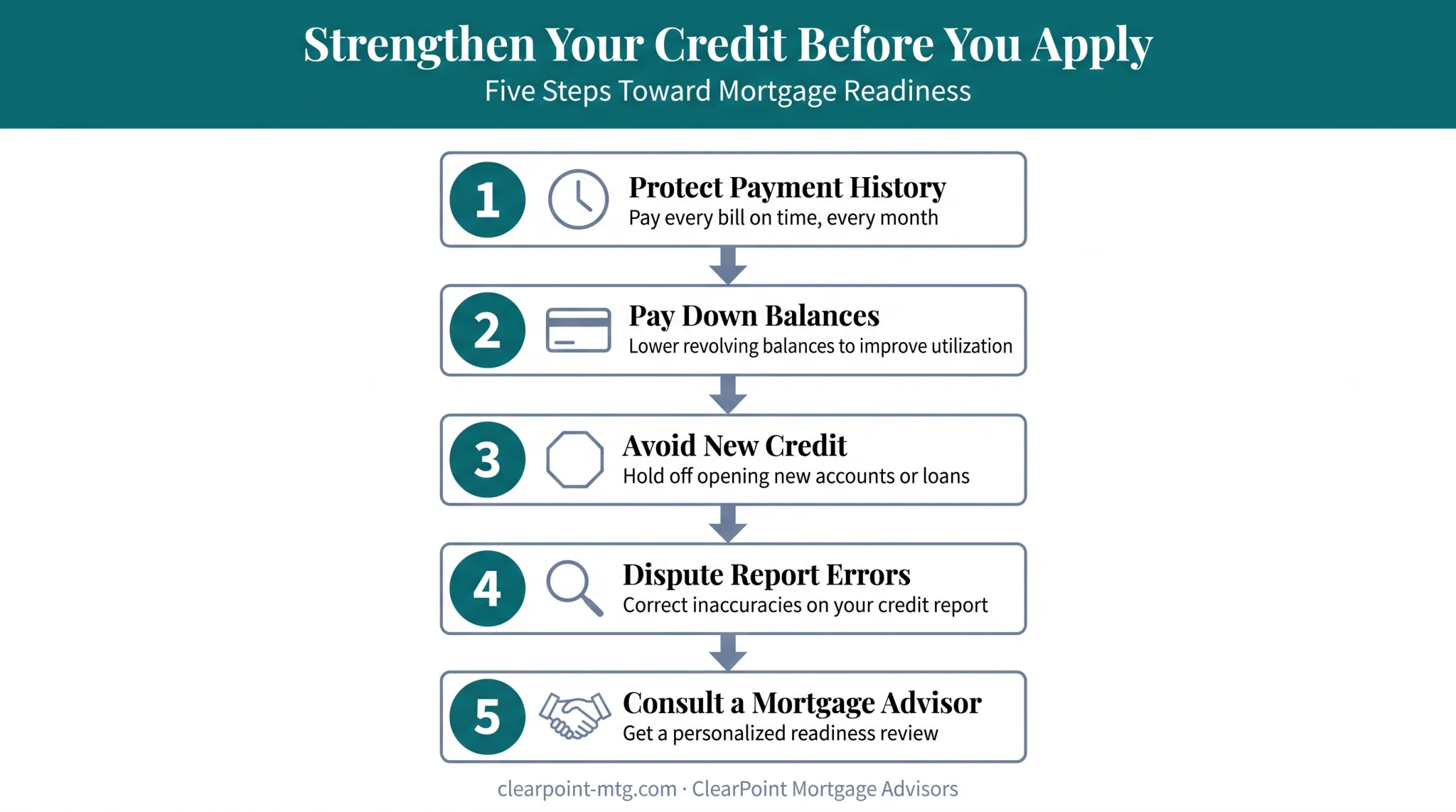 Five steps to improve credit score before cash-out refinance application