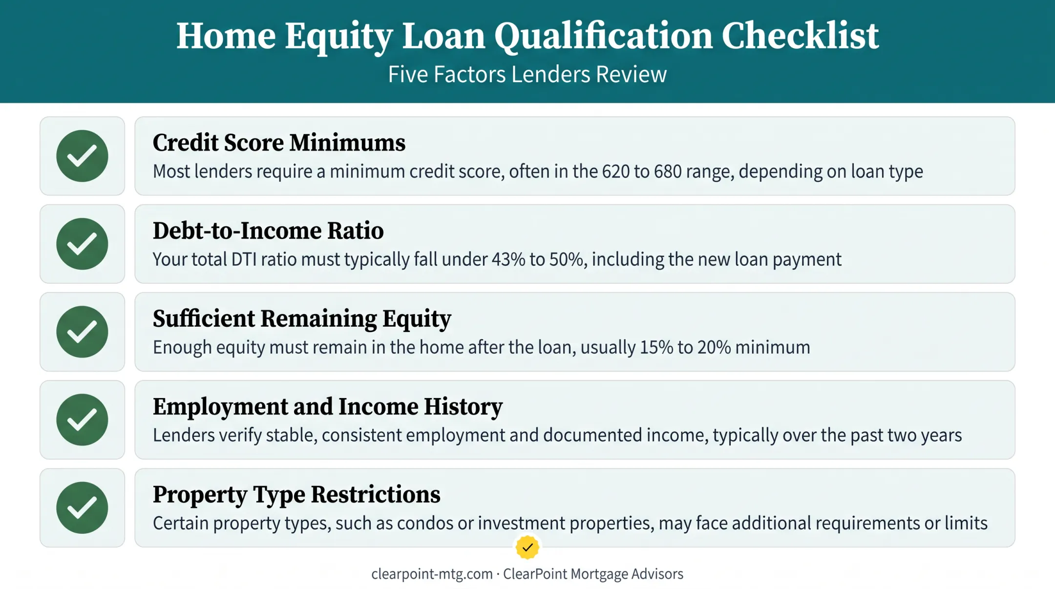 Cash-out refinance qualification factors checklist for borrowers