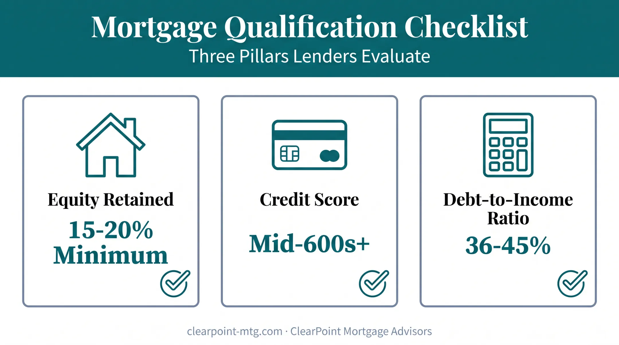 Three core HELOC refinance qualification requirements checklist