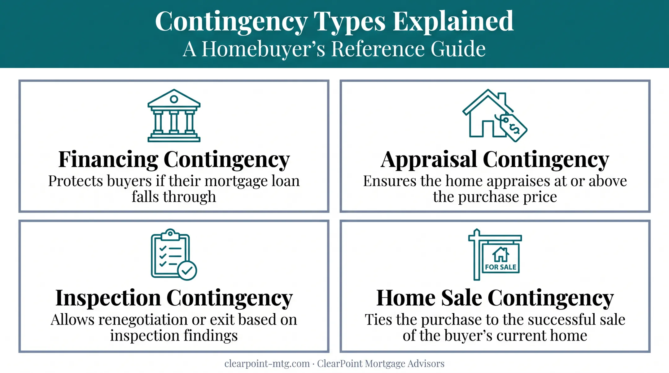 Four common home purchase contingencies protecting buyers during contract