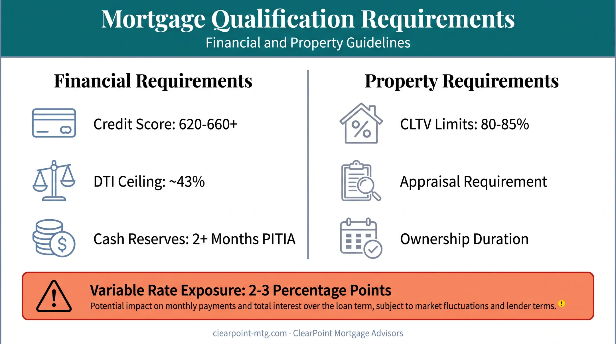 HELOC qualification requirements and risk factors comparison chart