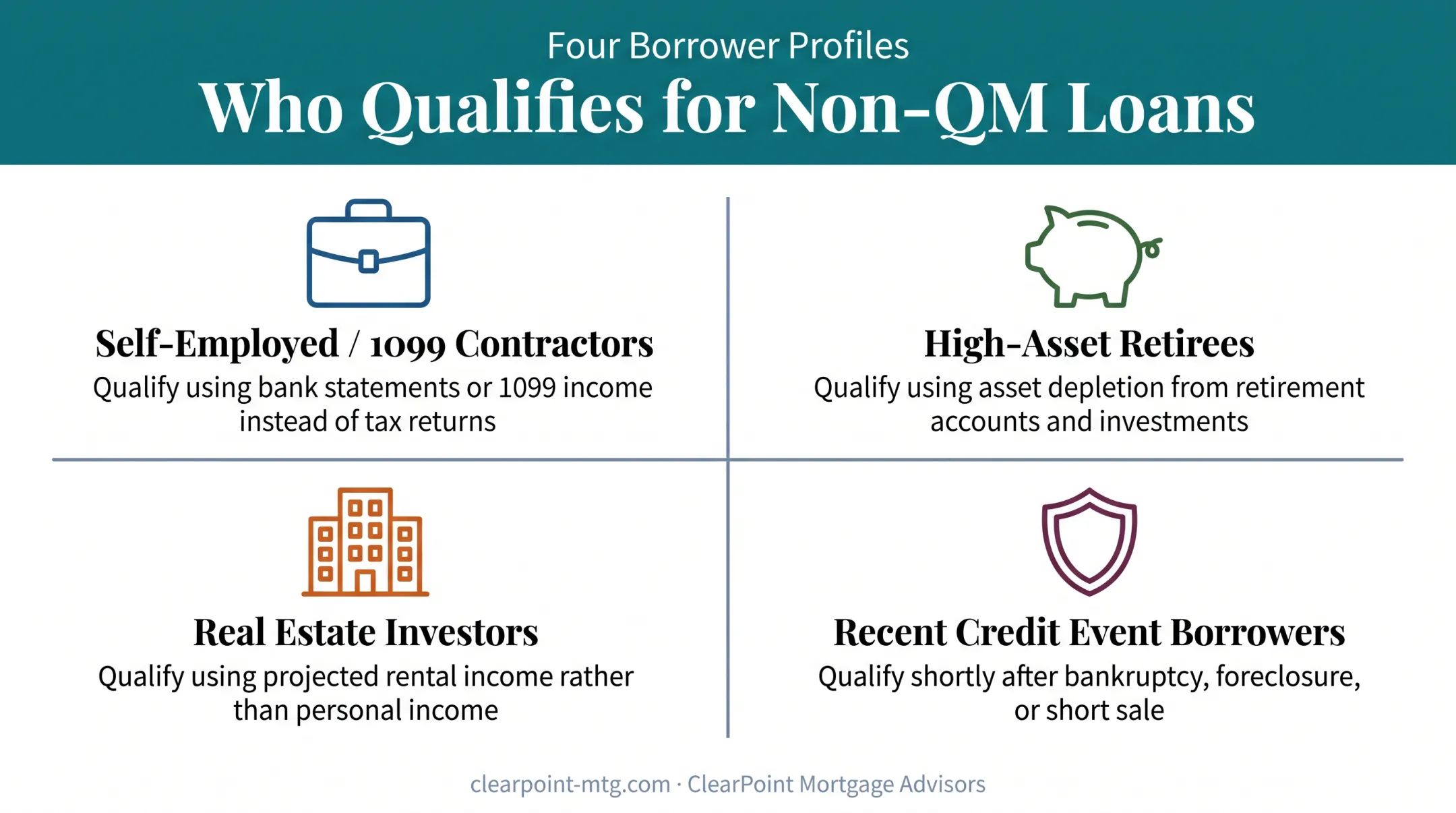 Four borrower types who benefit most from Non-QM loan programs