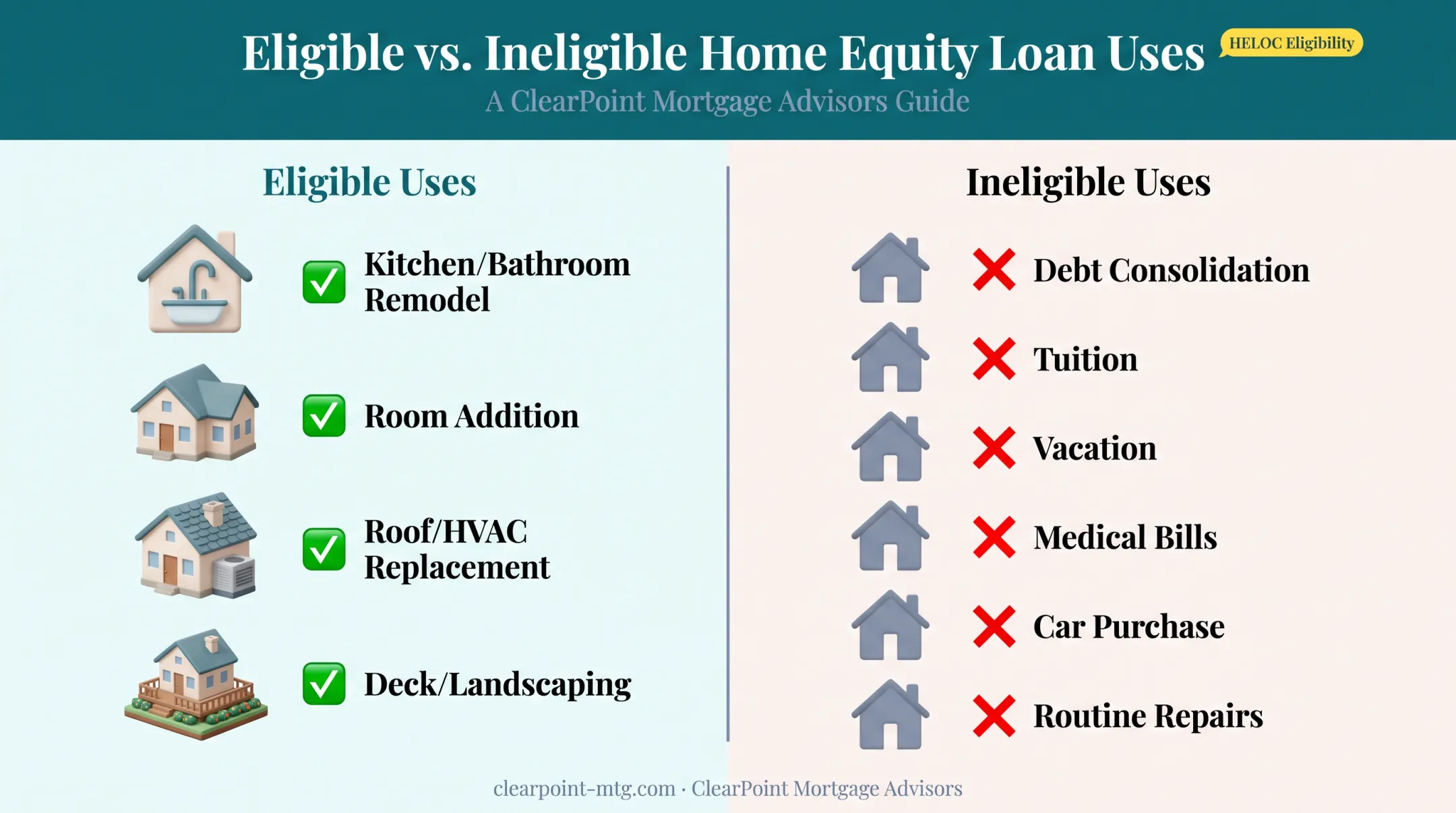 Eligible versus ineligible HELOC spending uses for tax deduction