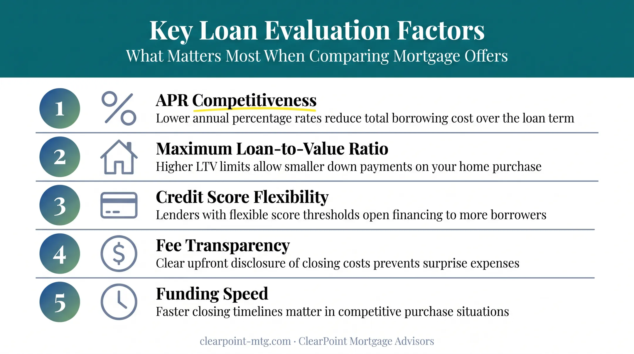 Five factors for choosing the best home equity loan lender