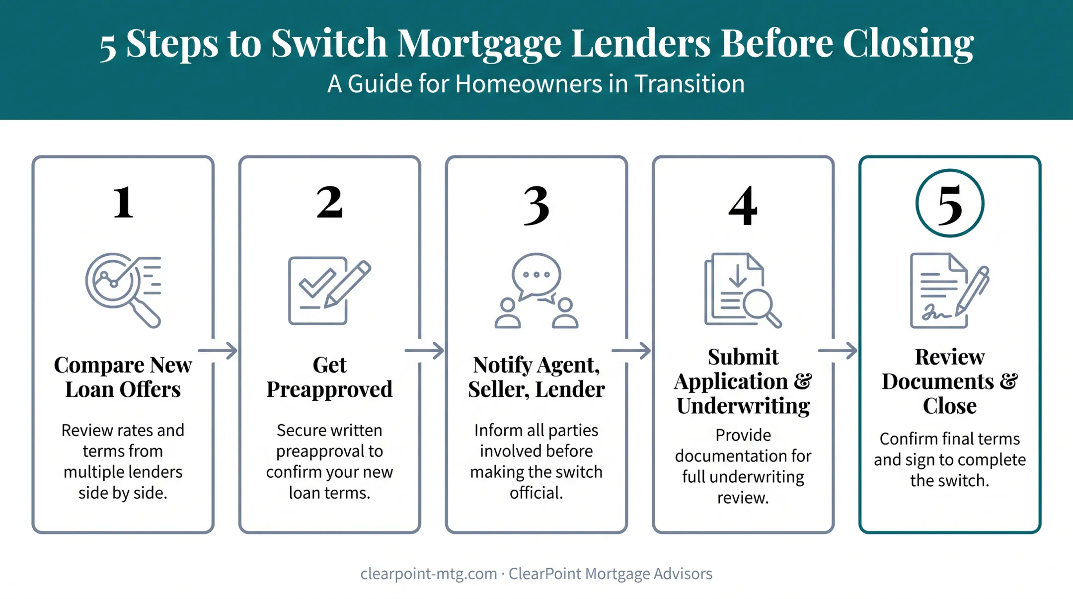5-step process for switching mortgage lenders before closing