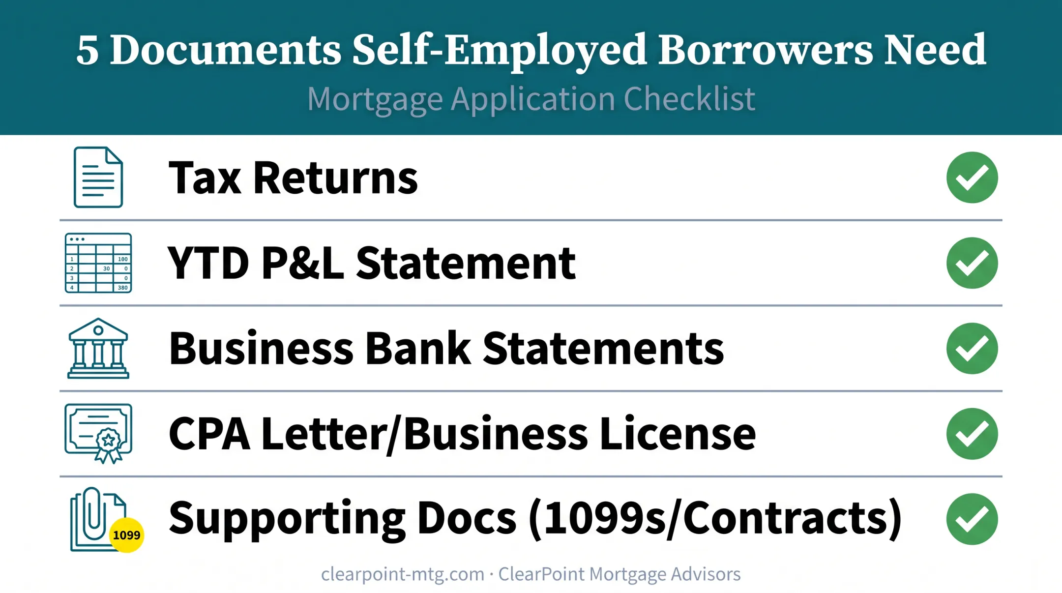 Checklist of required income documents for self-employed mortgage borrowers
