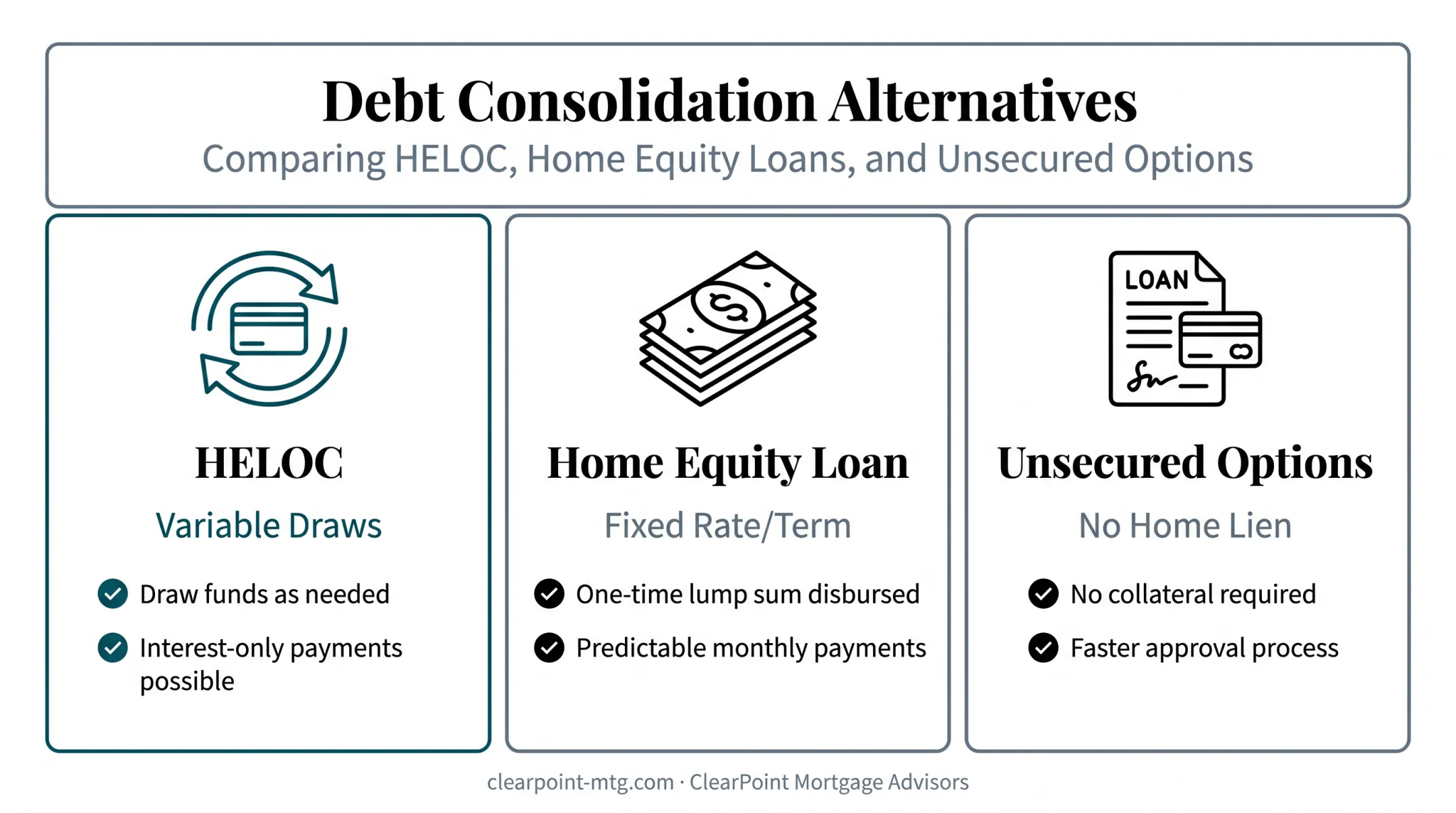 Comparison of HELOC home equity loan and unsecured debt consolidation options