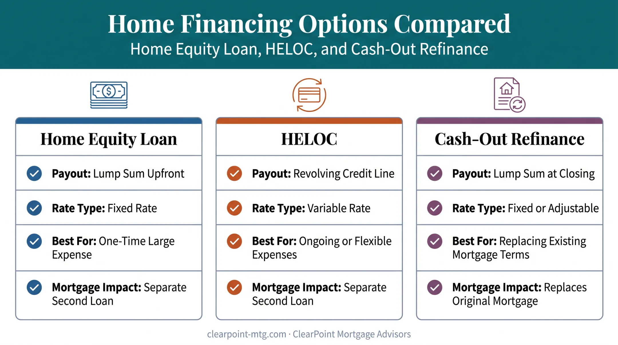 Home equity loan versus HELOC versus cash-out refinance comparison