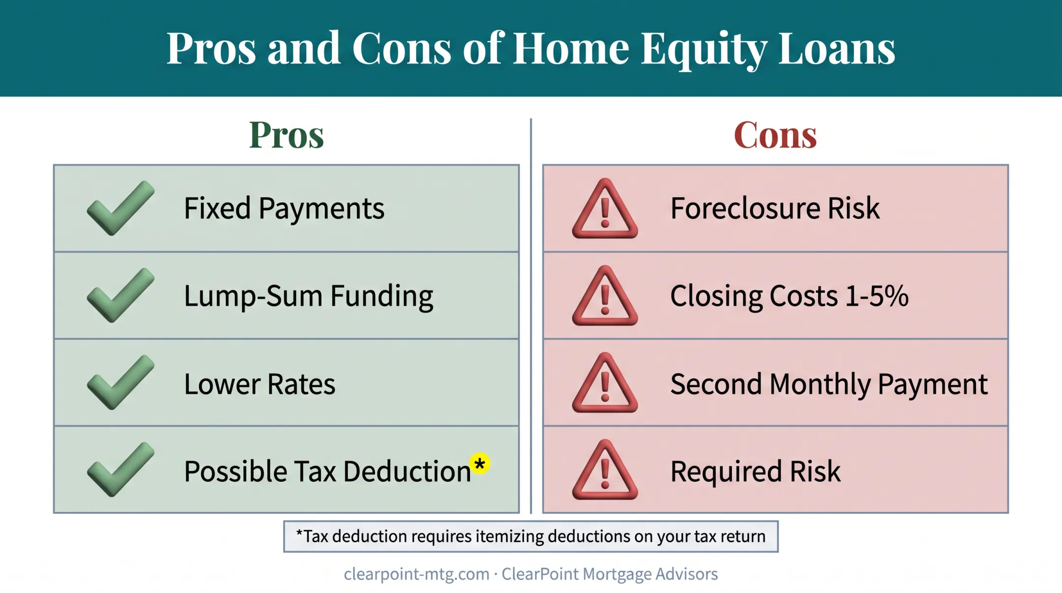 Home equity loan pros and cons comparison chart with tax notes